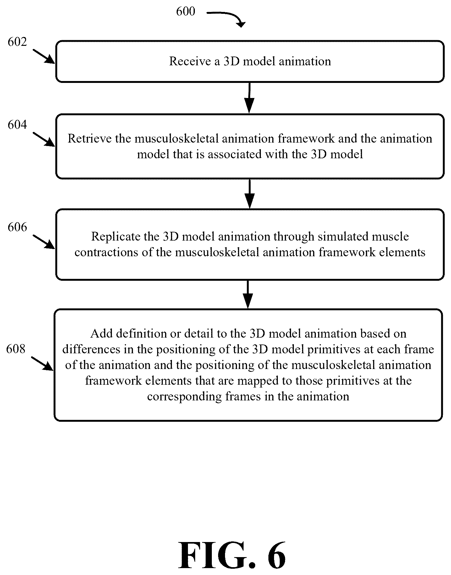 Patent US12614332 Figure 6 – Systems and methods for automated rigging and generating animations based on real musculoskeletal movements