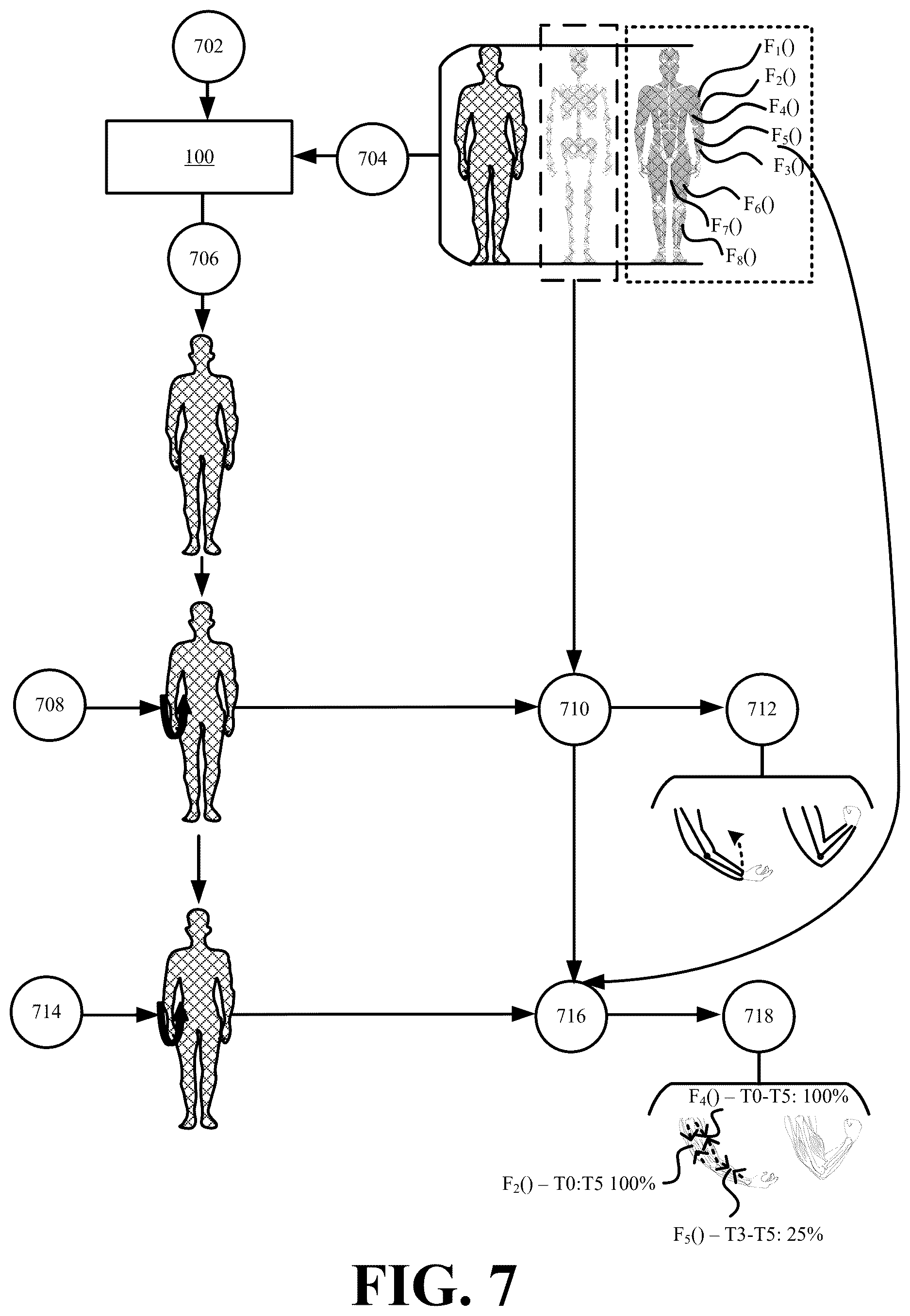 Patent US12614332 Figure 7 – Systems and methods for automated rigging and generating animations based on real musculoskeletal movements