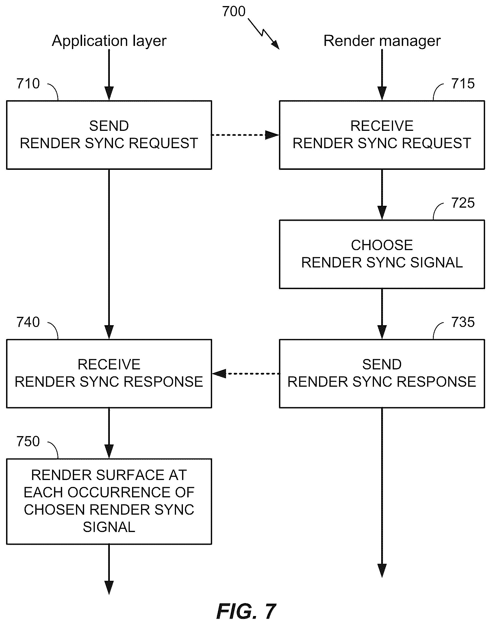 Patent US12614334 Figure 7 – Intelligent management of application layer rendering