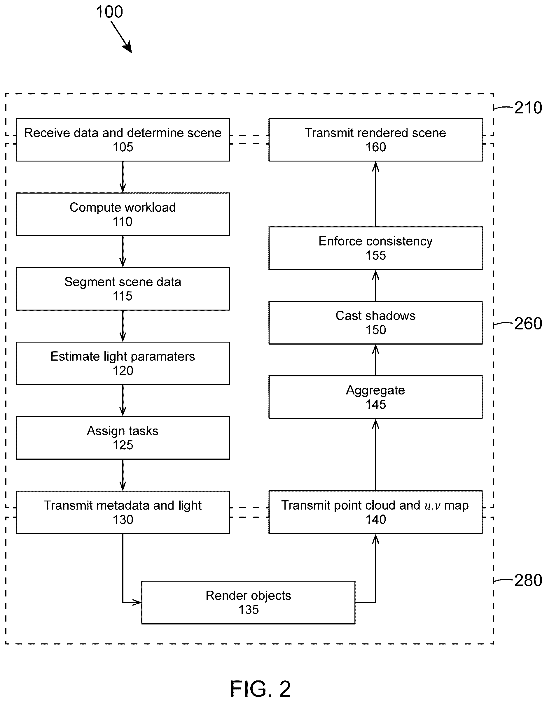 Patent US12614335 Figure 2 – Method and system for distributed real-time rendering