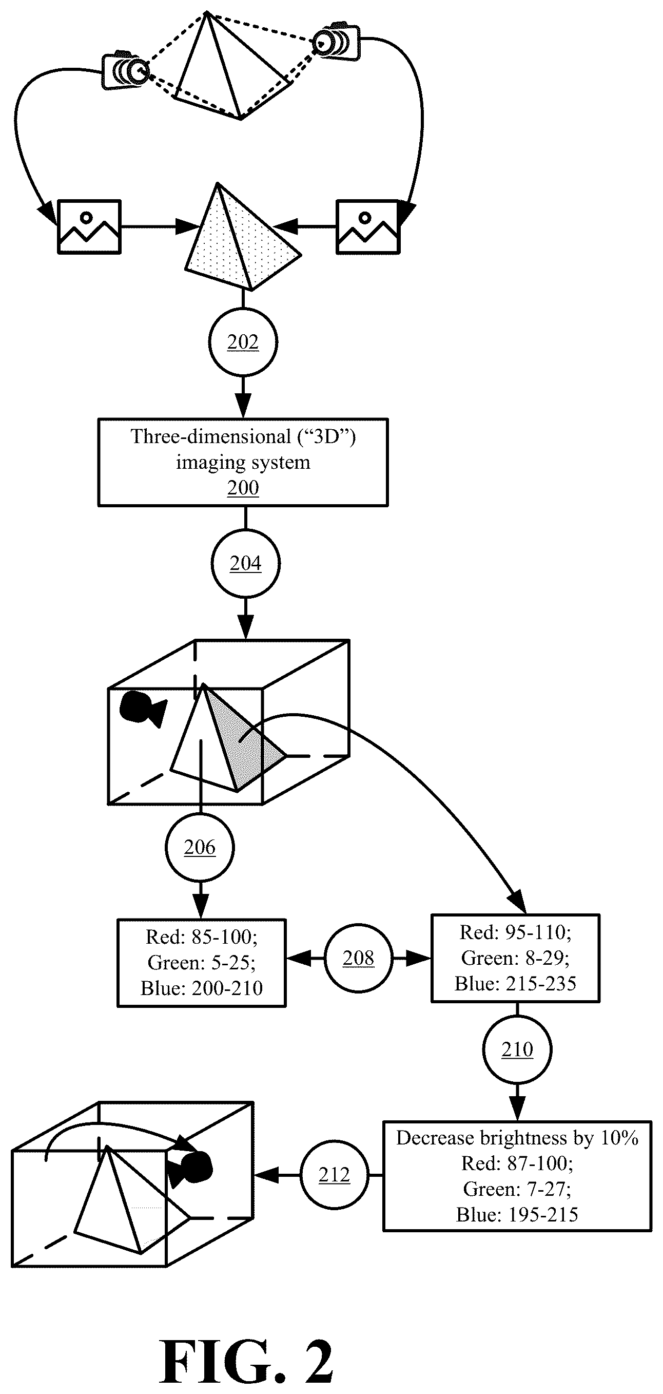Patent US12614336 Figure 2 – Systems and methods for color correcting three-dimensional objects formed by point cloud data points