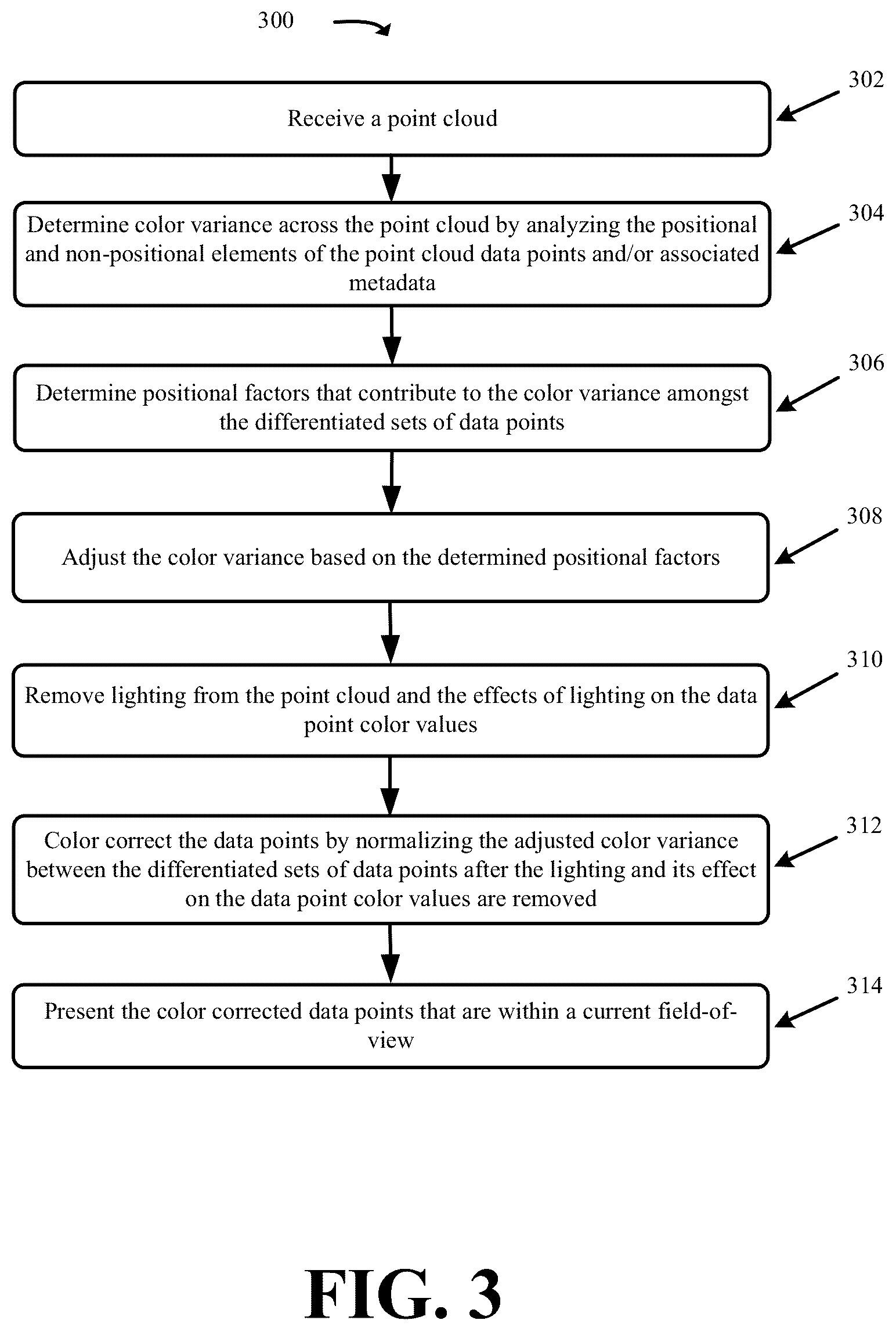 Patent US12614336 Figure 3 – Systems and methods for color correcting three-dimensional objects formed by point cloud data points