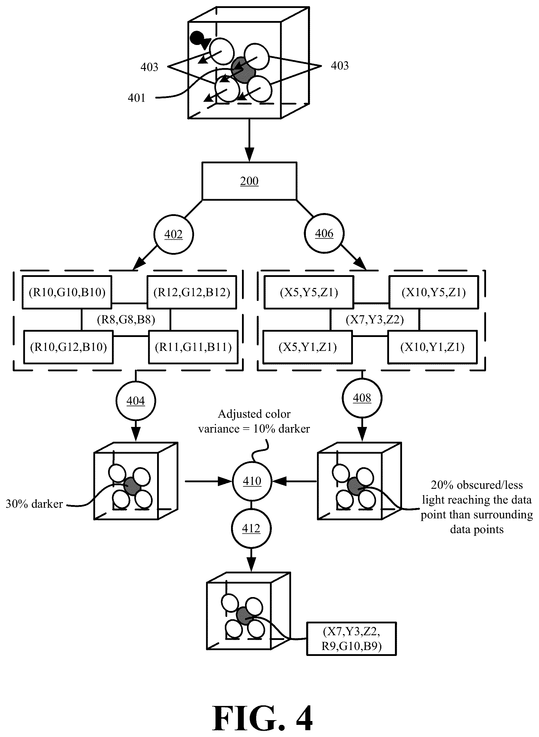 Patent US12614336 Figure 4 – Systems and methods for color correcting three-dimensional objects formed by point cloud data points