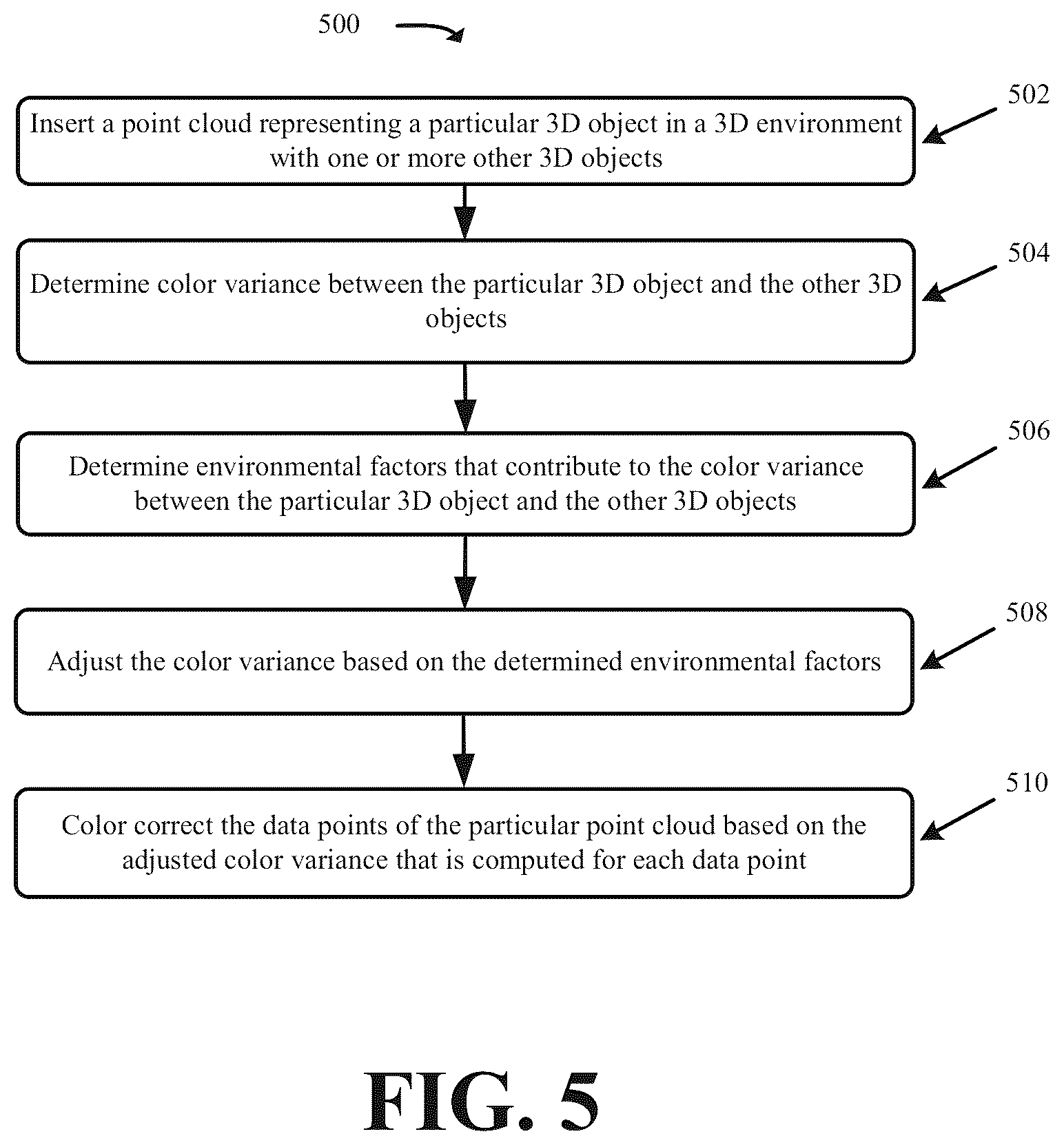 Patent US12614336 Figure 5 – Systems and methods for color correcting three-dimensional objects formed by point cloud data points