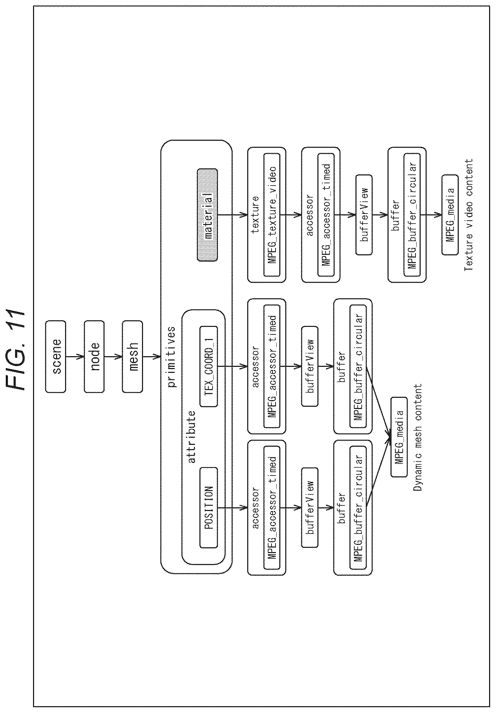 Patent US12614338 Figure 11 – Information processing device and method