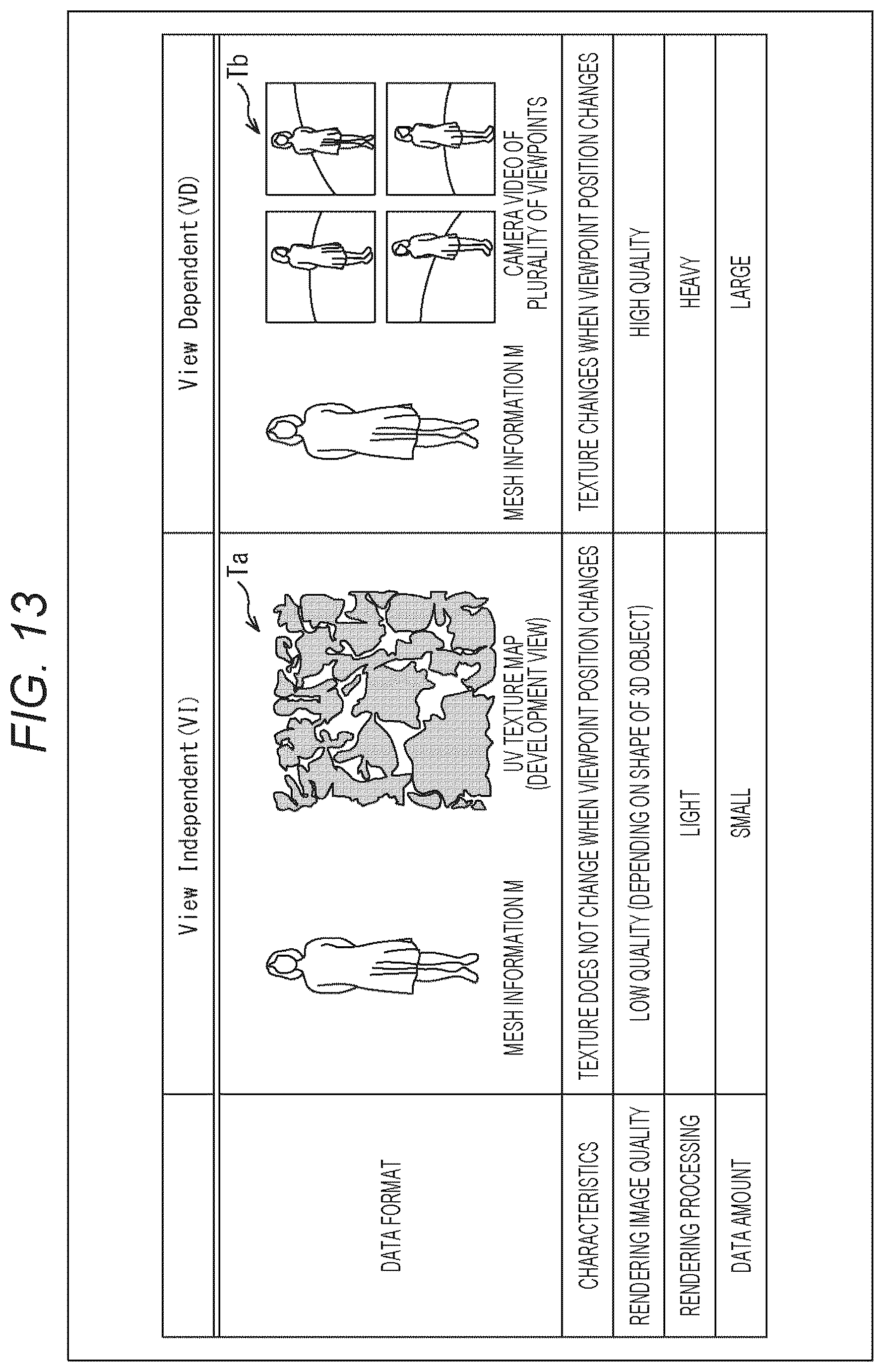 Patent US12614338 Figure 13 – Information processing device and method
