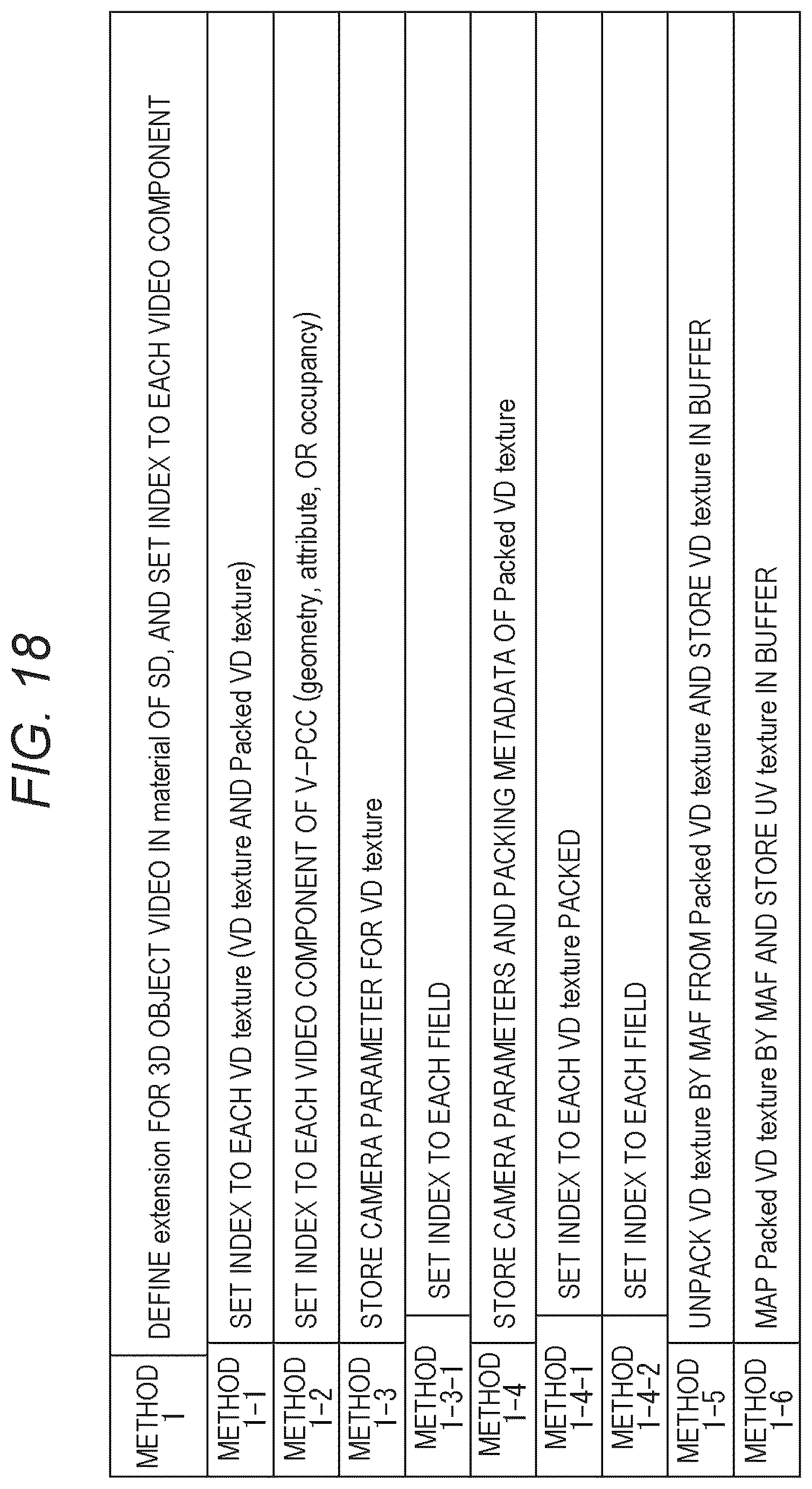 Patent US12614338 Figure 18 – Information processing device and method