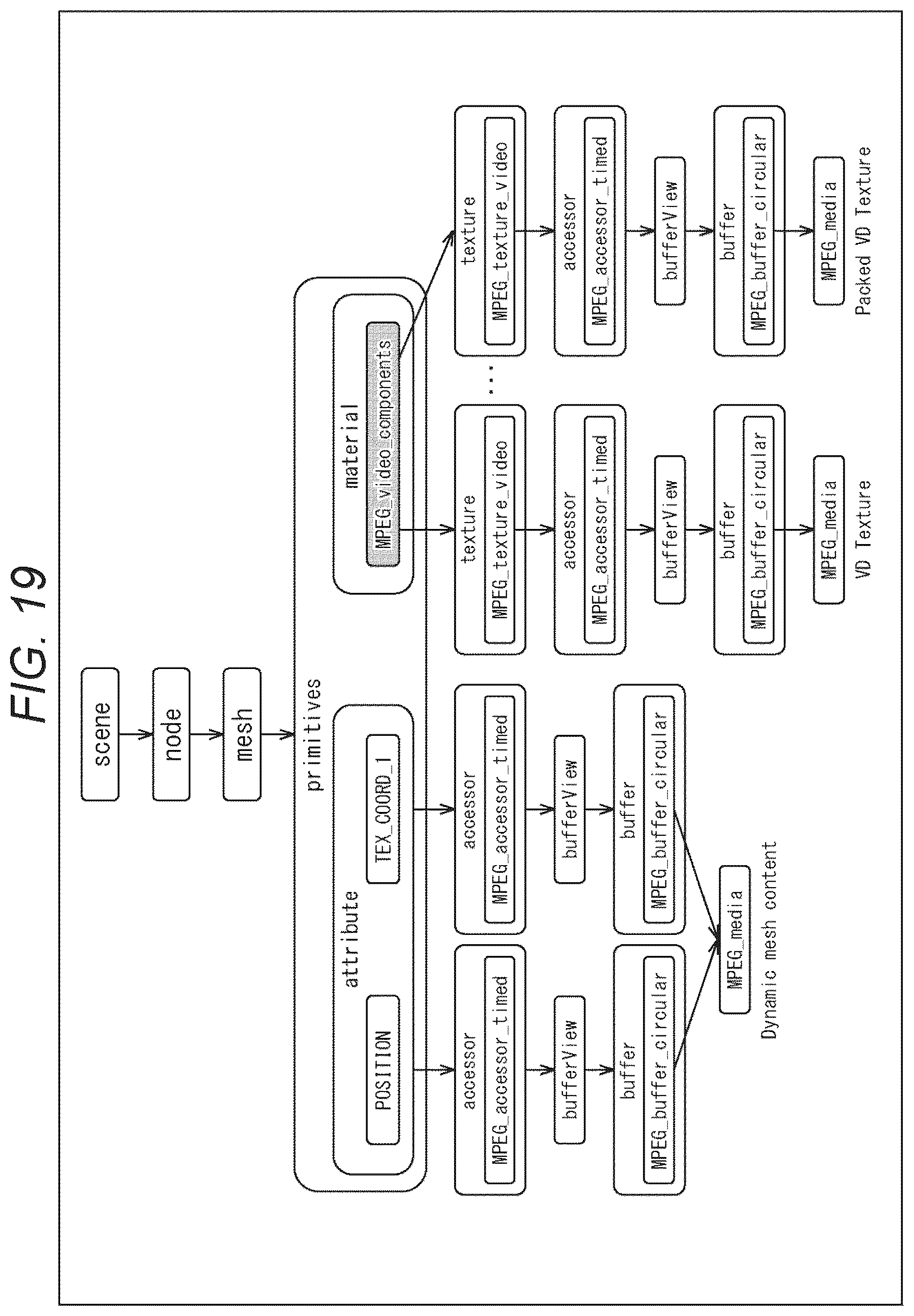Patent US12614338 Figure 19 – Information processing device and method