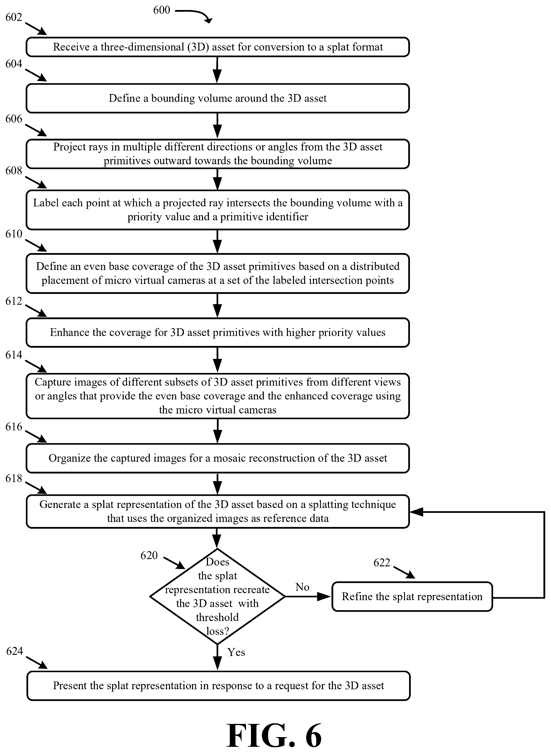 Patent US12614340 Figure 6 – Systems and methods for splatting based on a controlled sampling of a three-dimensional asset
