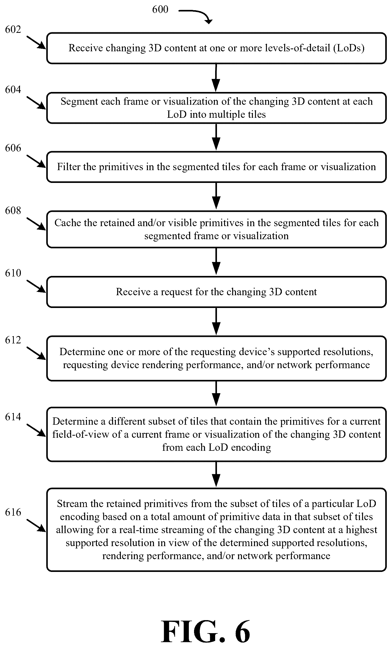Patent US12614343 Figure 6 – Systems and methods for optimized streaming of three-dimensional content based on a pre-culled segmentation of the three-dimensional content