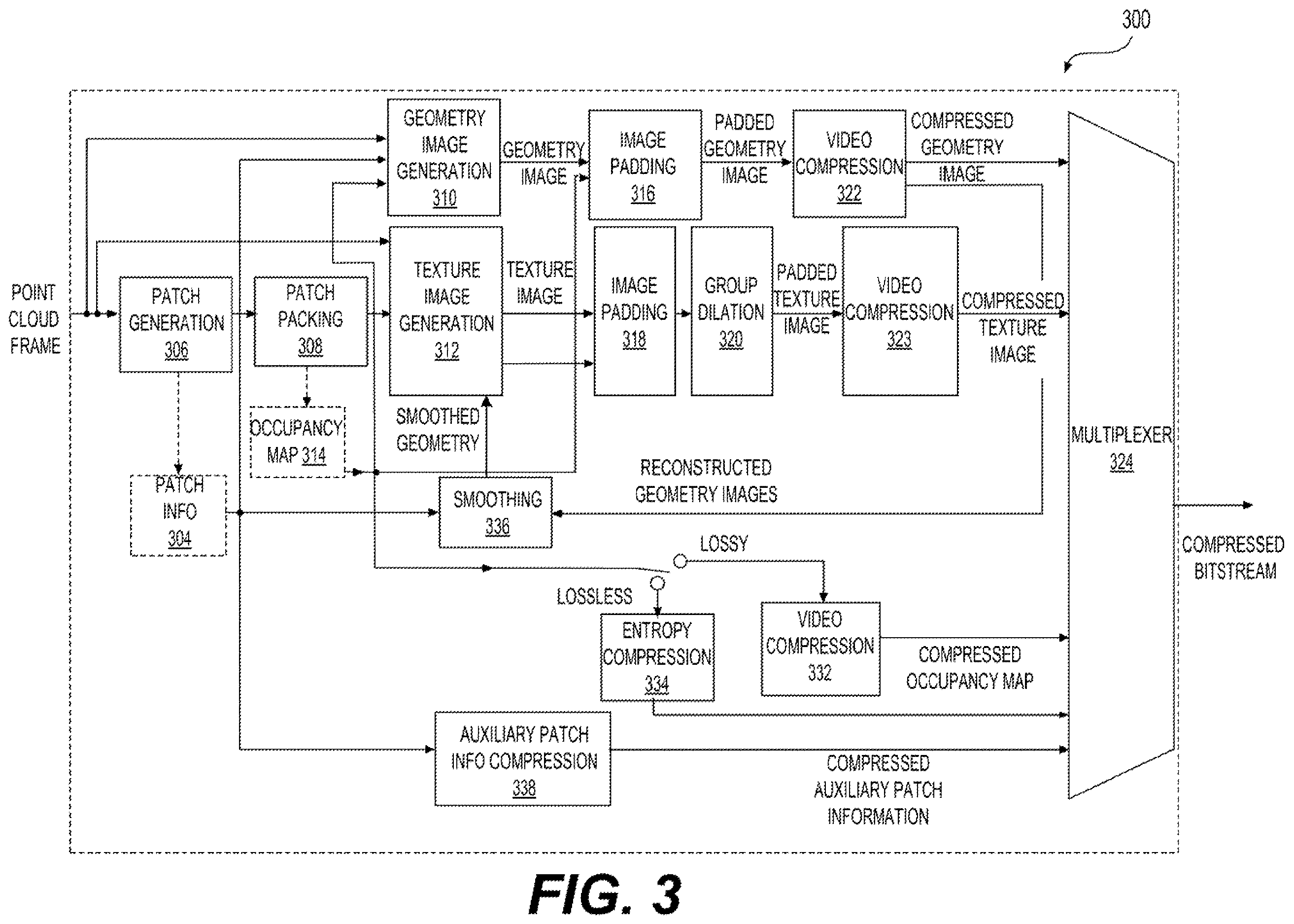 Patent US12614344 Figure 3 – Checking overlapping-free property for patches in mesh compression