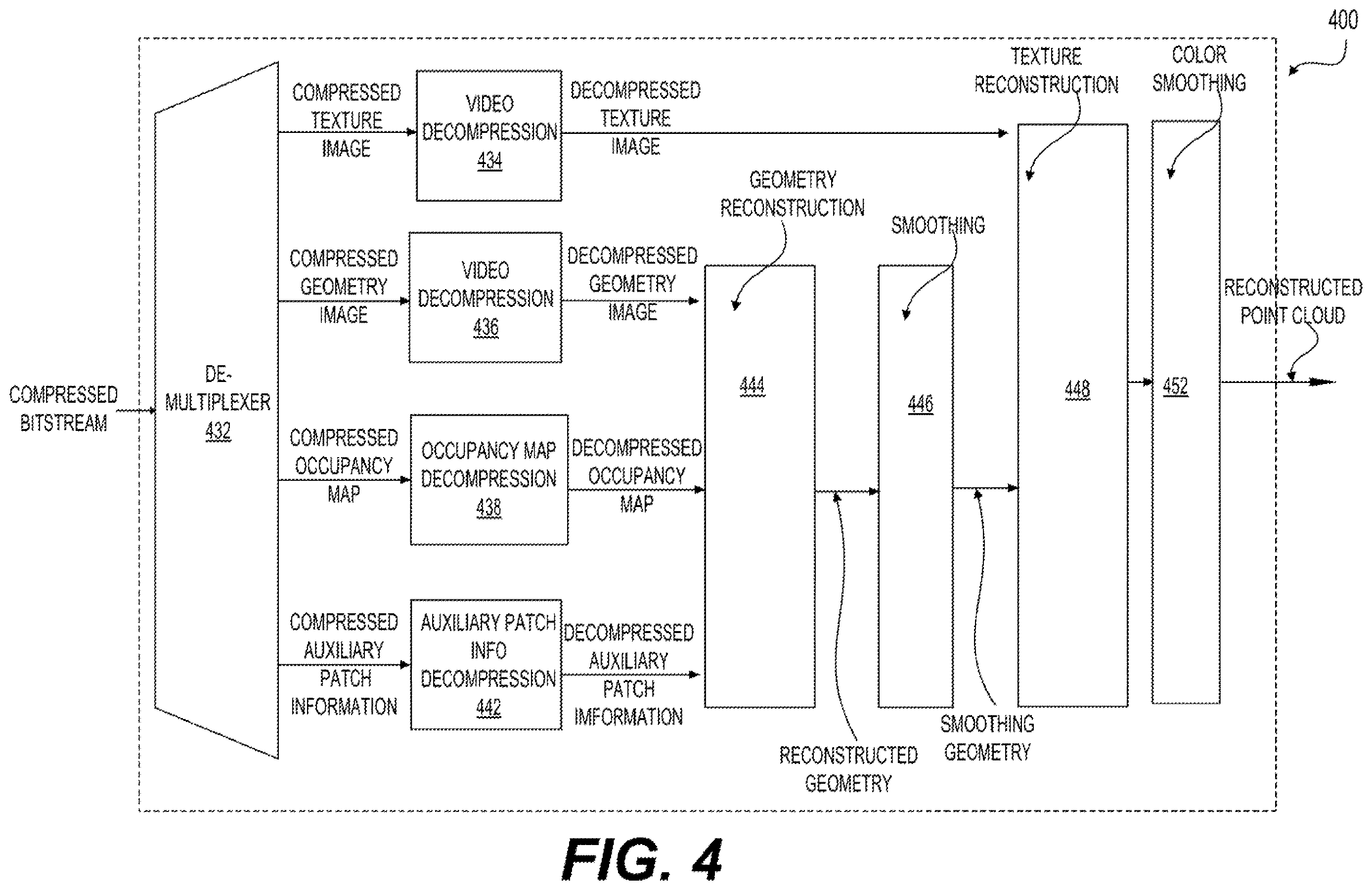 Patent US12614344 Figure 4 – Checking overlapping-free property for patches in mesh compression
