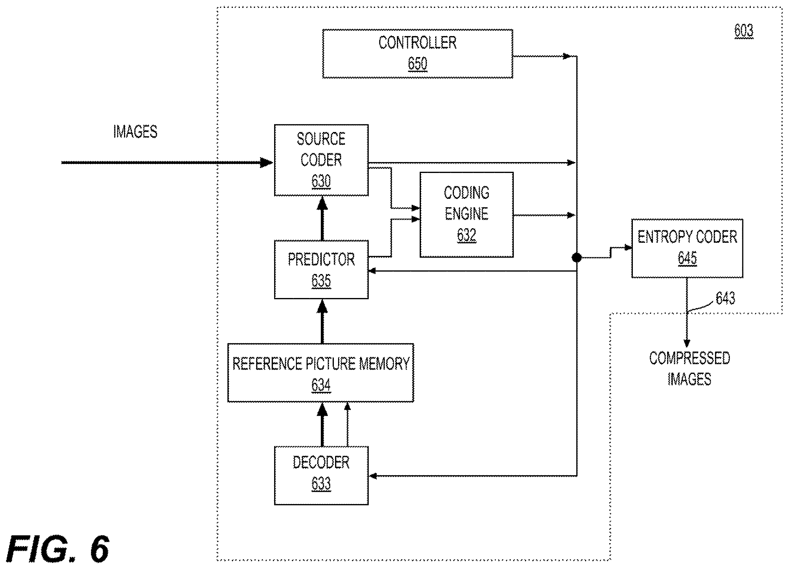 Patent US12614344 Figure 6 – Checking overlapping-free property for patches in mesh compression