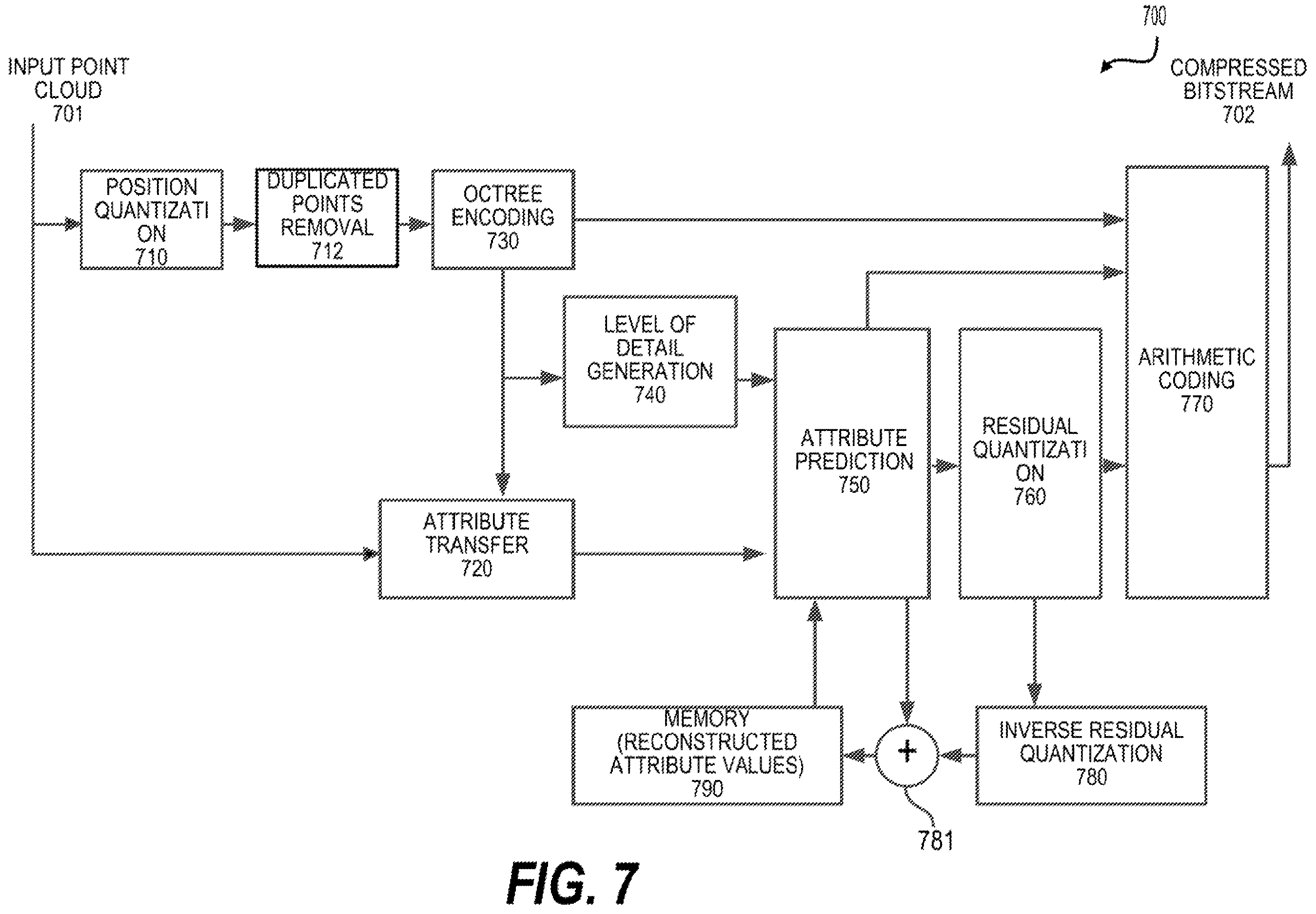 Patent US12614344 Figure 7 – Checking overlapping-free property for patches in mesh compression