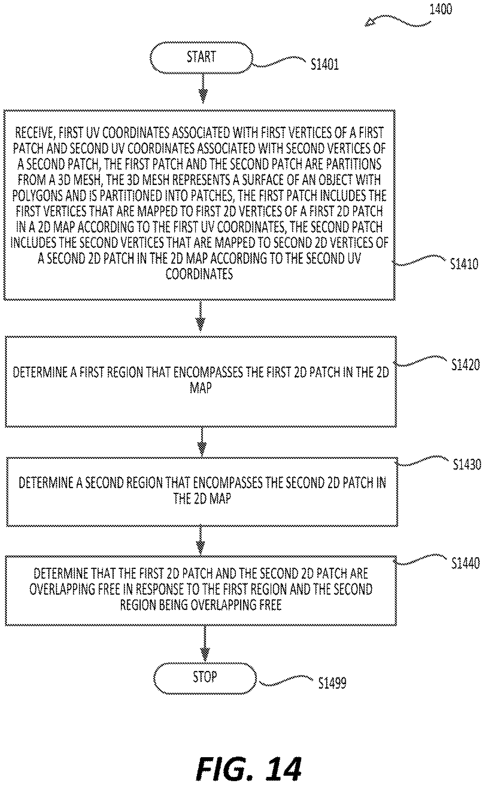 Patent US12614344 Figure 14 – Checking overlapping-free property for patches in mesh compression