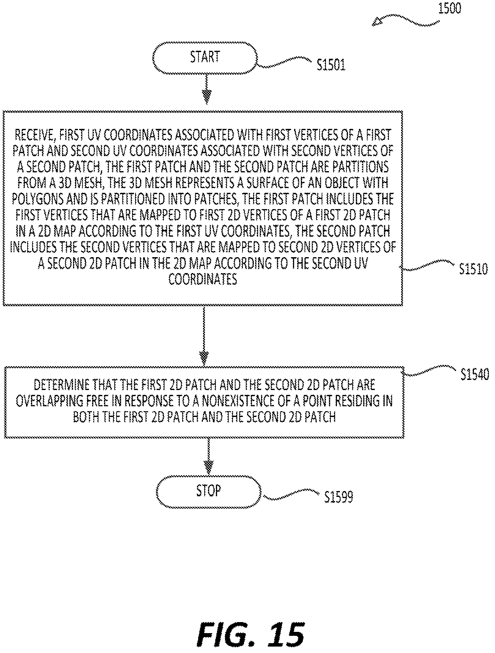 Patent US12614344 Figure 15 – Checking overlapping-free property for patches in mesh compression