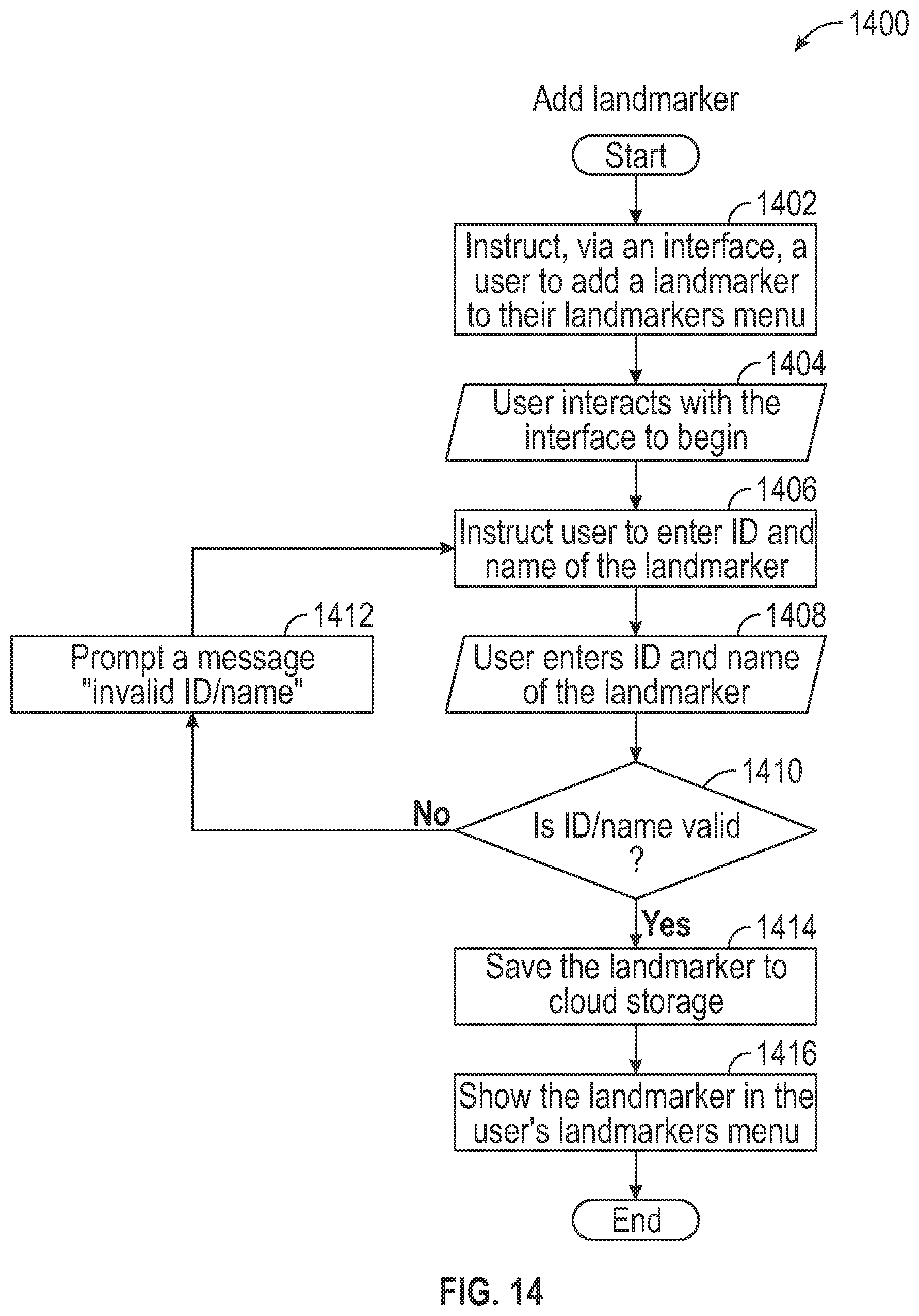 Patent US12614348 Figure 10 – Incremental scanning for custom landmarkers