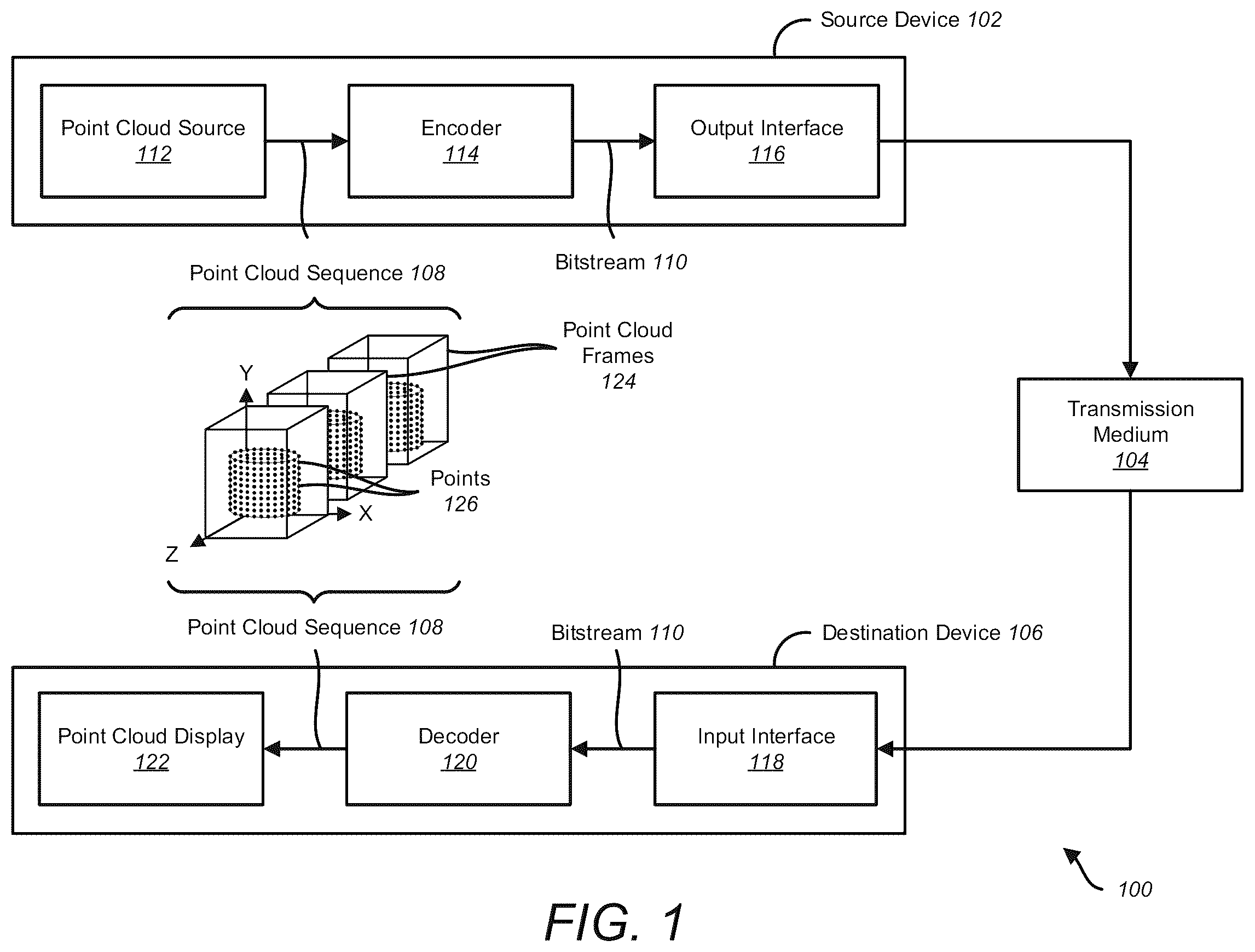 Patent US12614350 — Centroid positioning for voxelizing triangles in point cloud coding — Figure 1