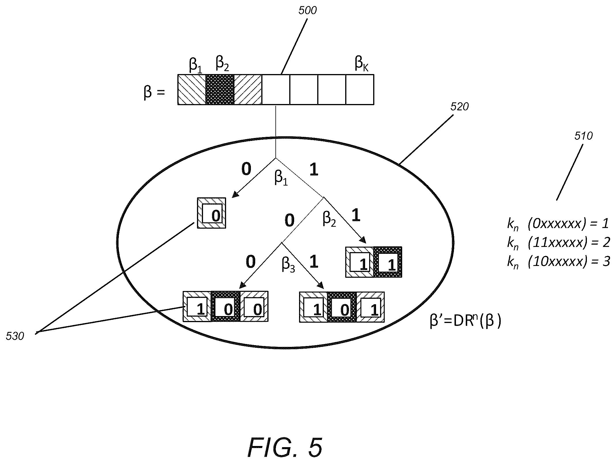 Patent US12614350 Figure 5 – Centroid positioning for voxelizing triangles in point cloud coding
