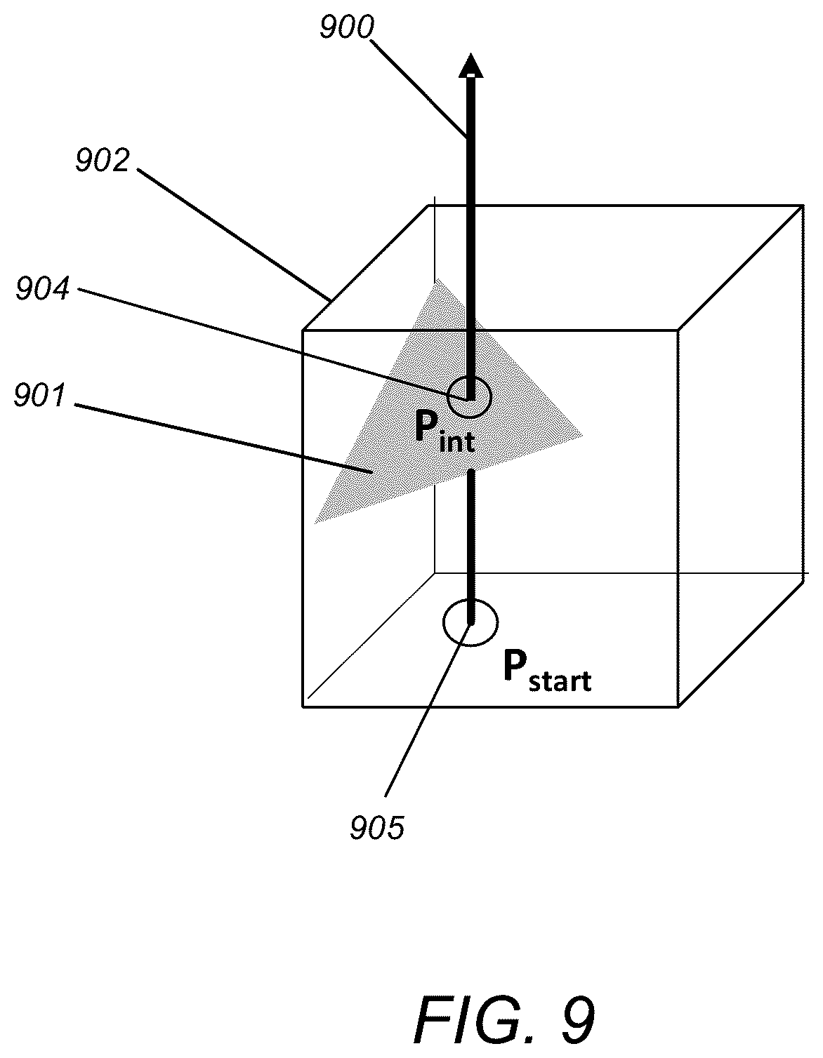 Patent US12614350 Figure 9 – Centroid positioning for voxelizing triangles in point cloud coding
