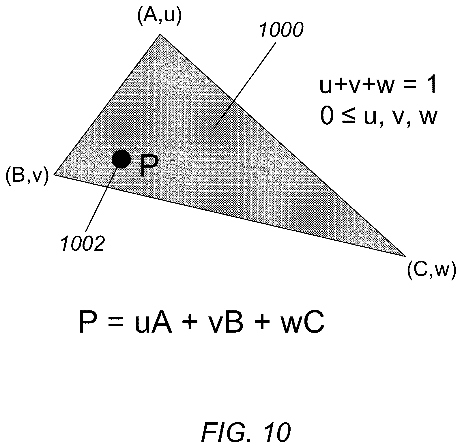 Patent US12614350 Figure 10 – Centroid positioning for voxelizing triangles in point cloud coding