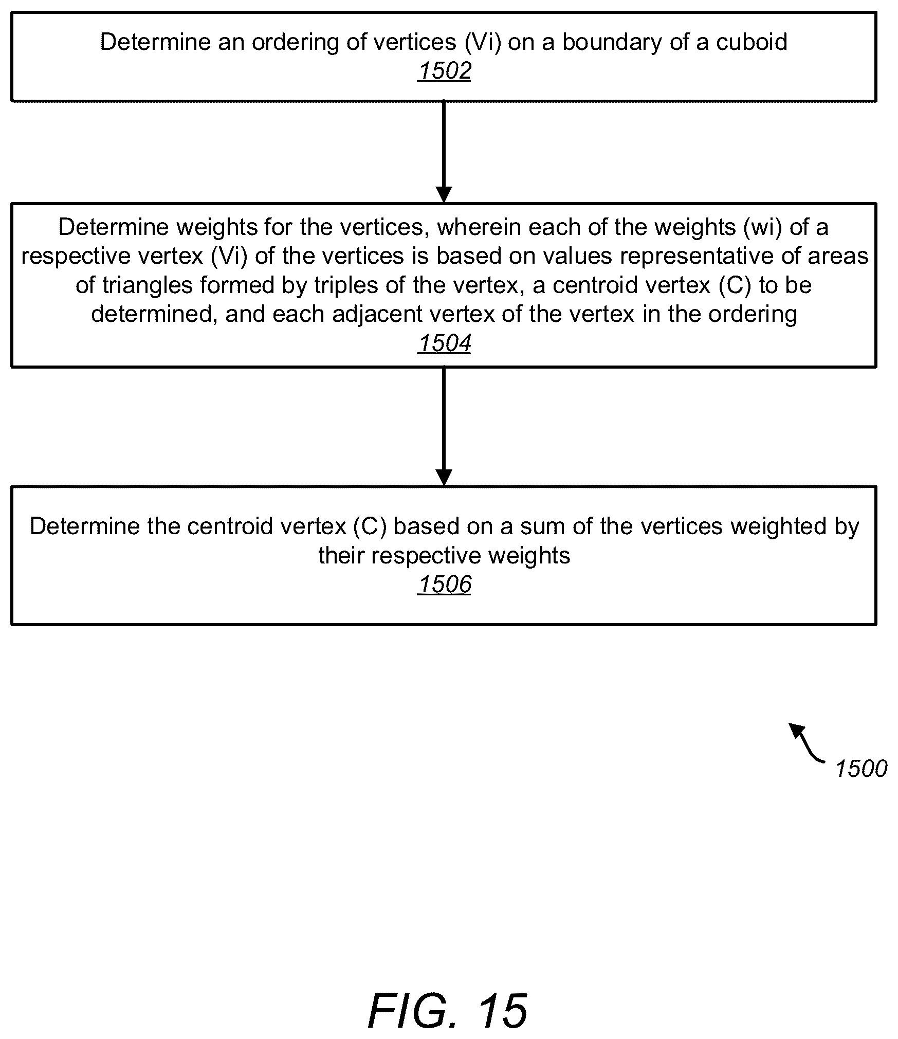 Patent US12614350 Figure 15 – Centroid positioning for voxelizing triangles in point cloud coding