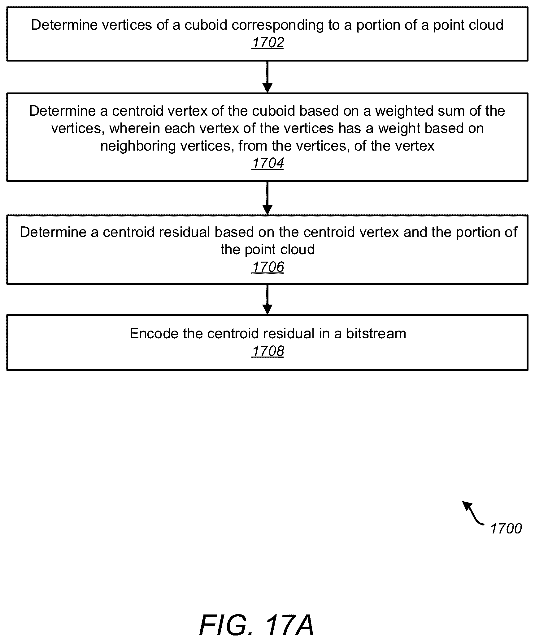 Patent US12614350 Figure 17 – Centroid positioning for voxelizing triangles in point cloud coding