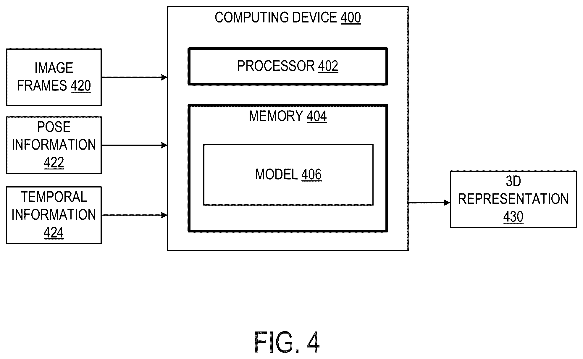 Patent US12614351 Figure 4 – Three-dimensional volumetric scene completion for multi-camera systems