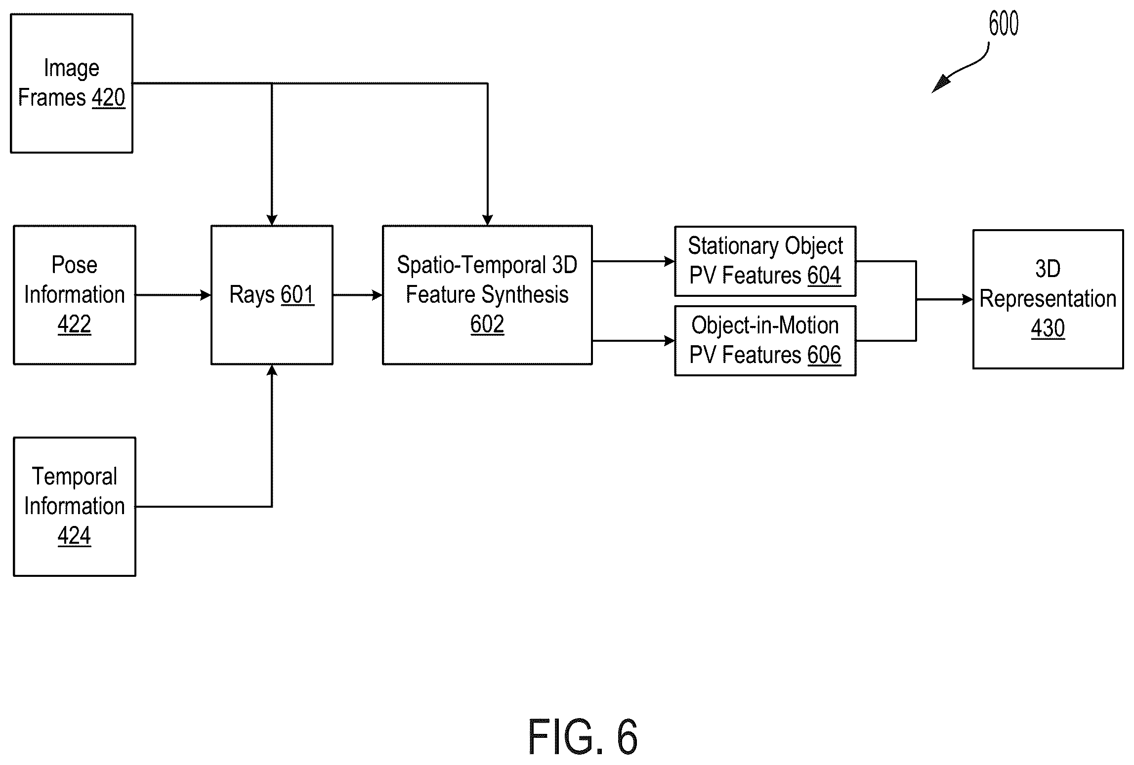 Patent US12614351 Figure 6 – Three-dimensional volumetric scene completion for multi-camera systems