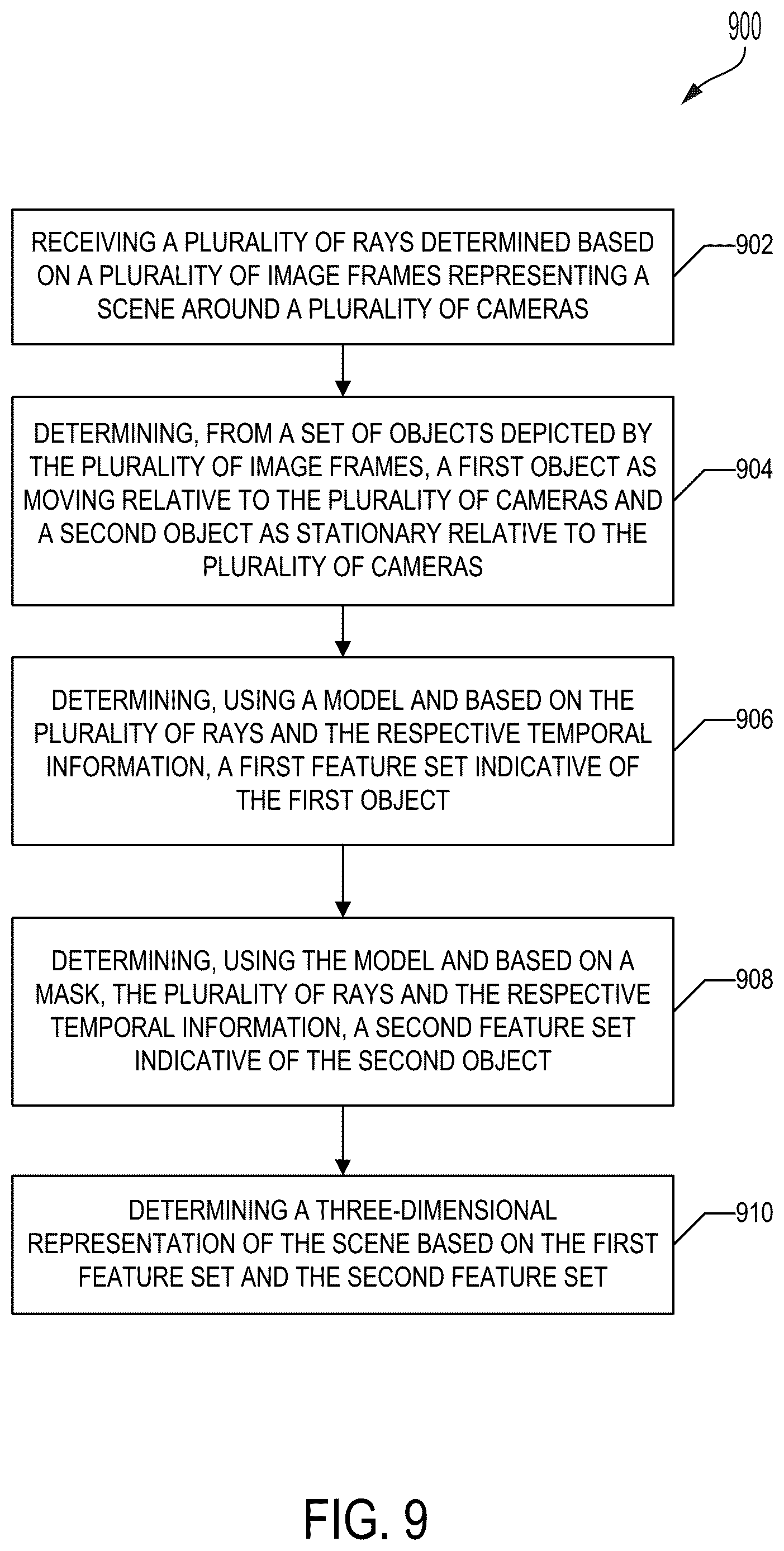 Patent US12614351 Figure 9 – Three-dimensional volumetric scene completion for multi-camera systems
