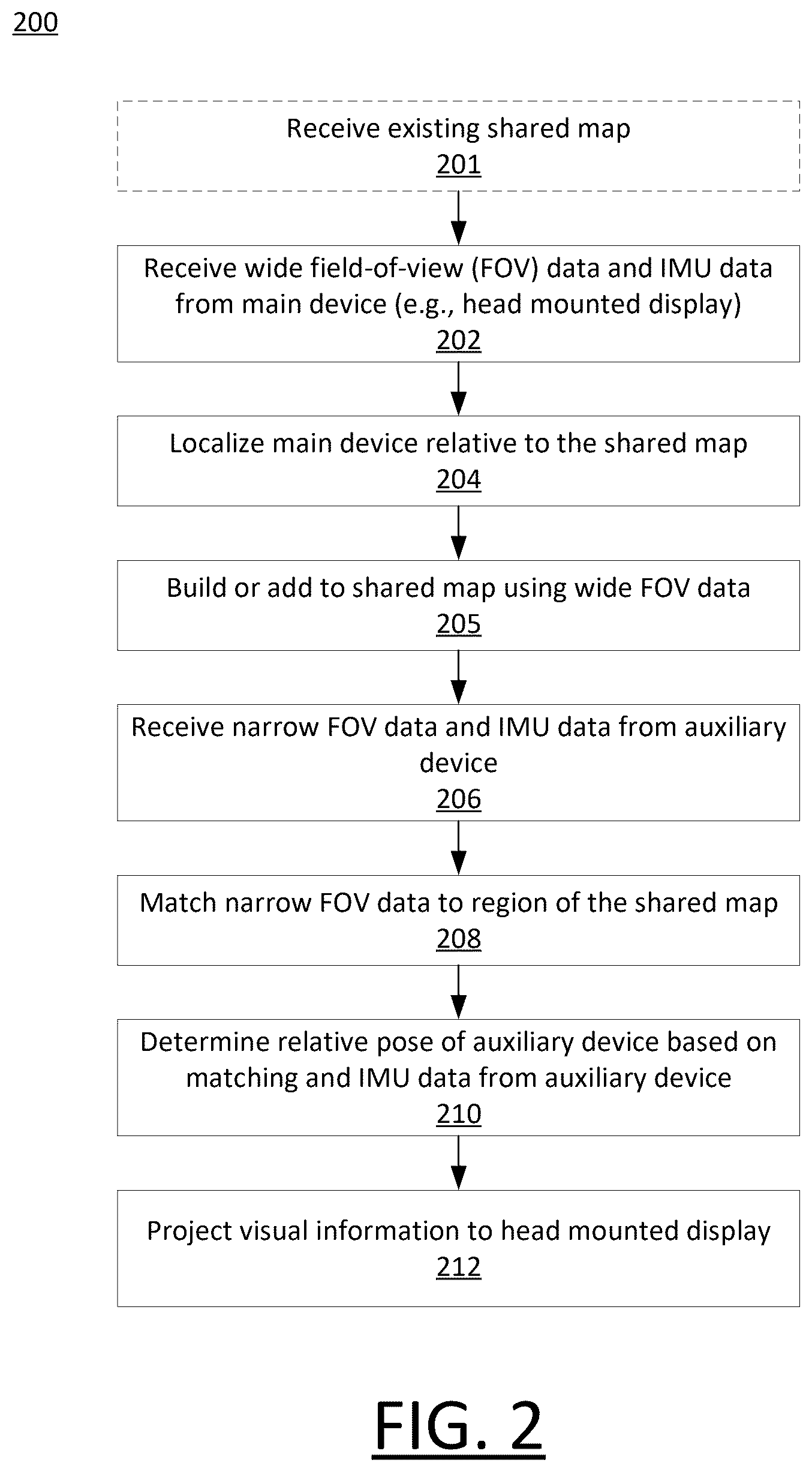 Patent US12614352 Figure 2 – Multi-camera high speed simultaneous localization and mapping (SLAM) for a head mounted display