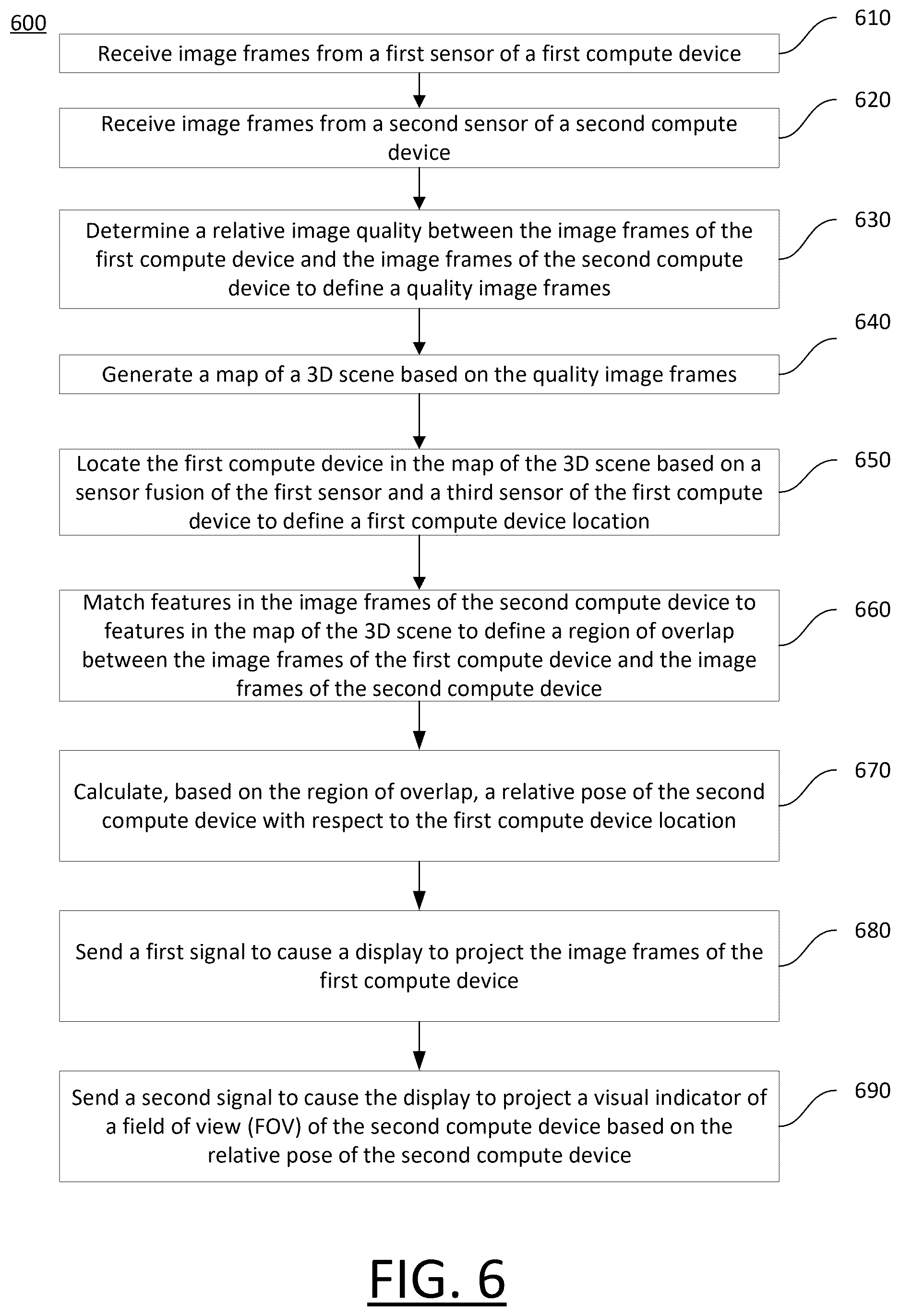 Patent US12614352 Figure 6 – Multi-camera high speed simultaneous localization and mapping (SLAM) for a head mounted display