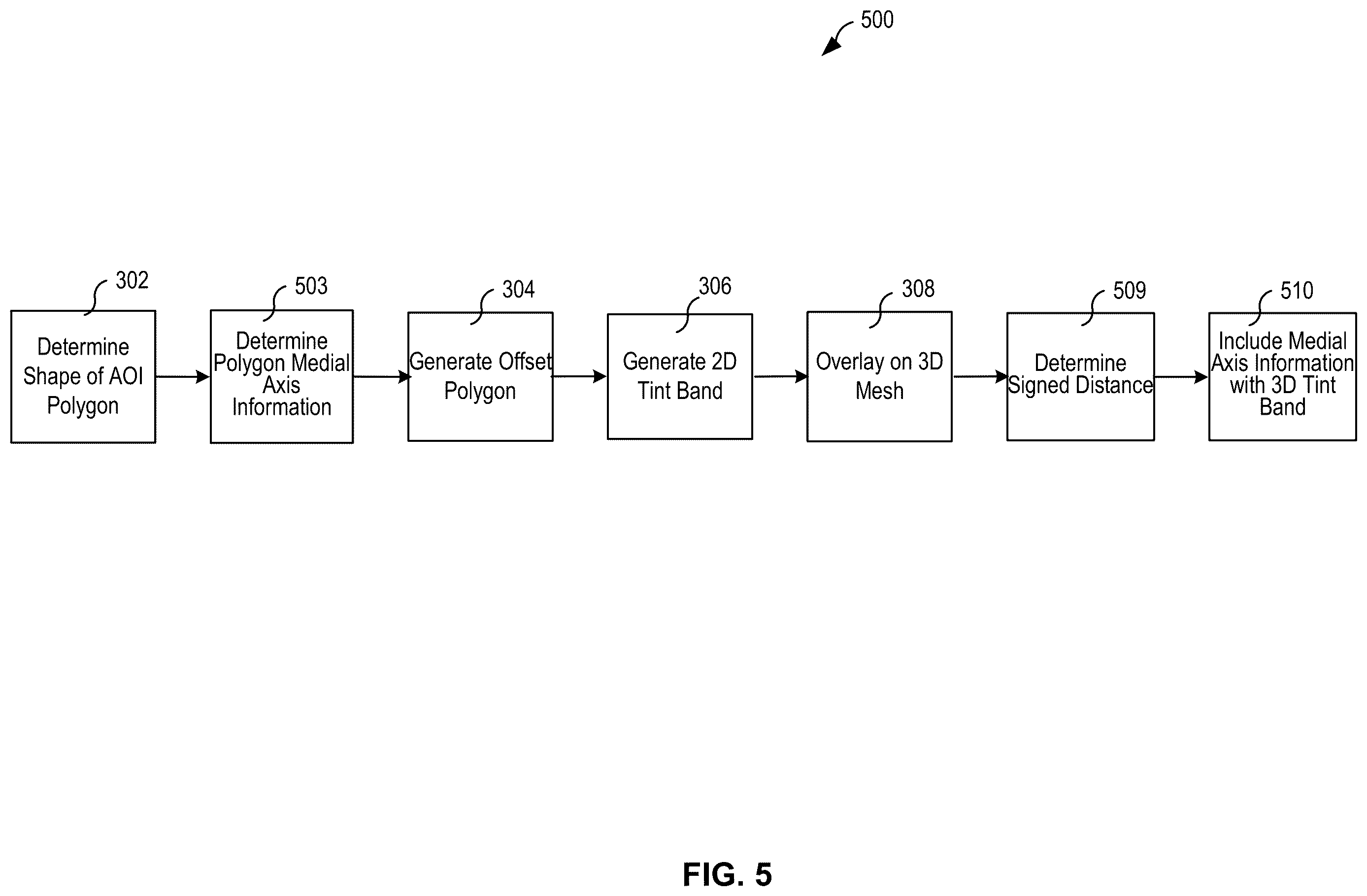 Patent US12614353 Figure 5 – Techniques for generating and applying 3D tint bands to a map