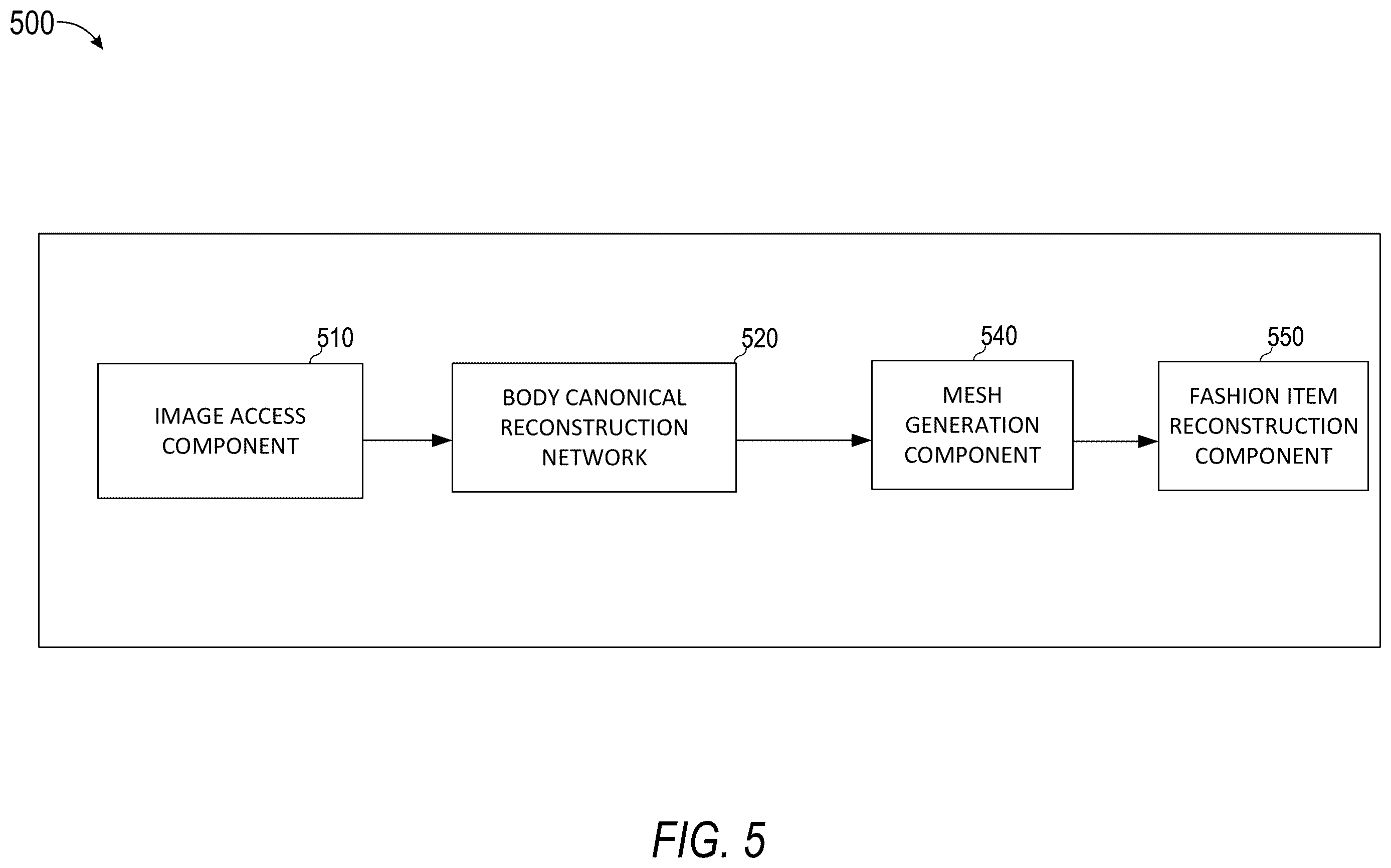 Patent US12614354 Figure 5 – Animatable garment extraction through volumetric reconstruction