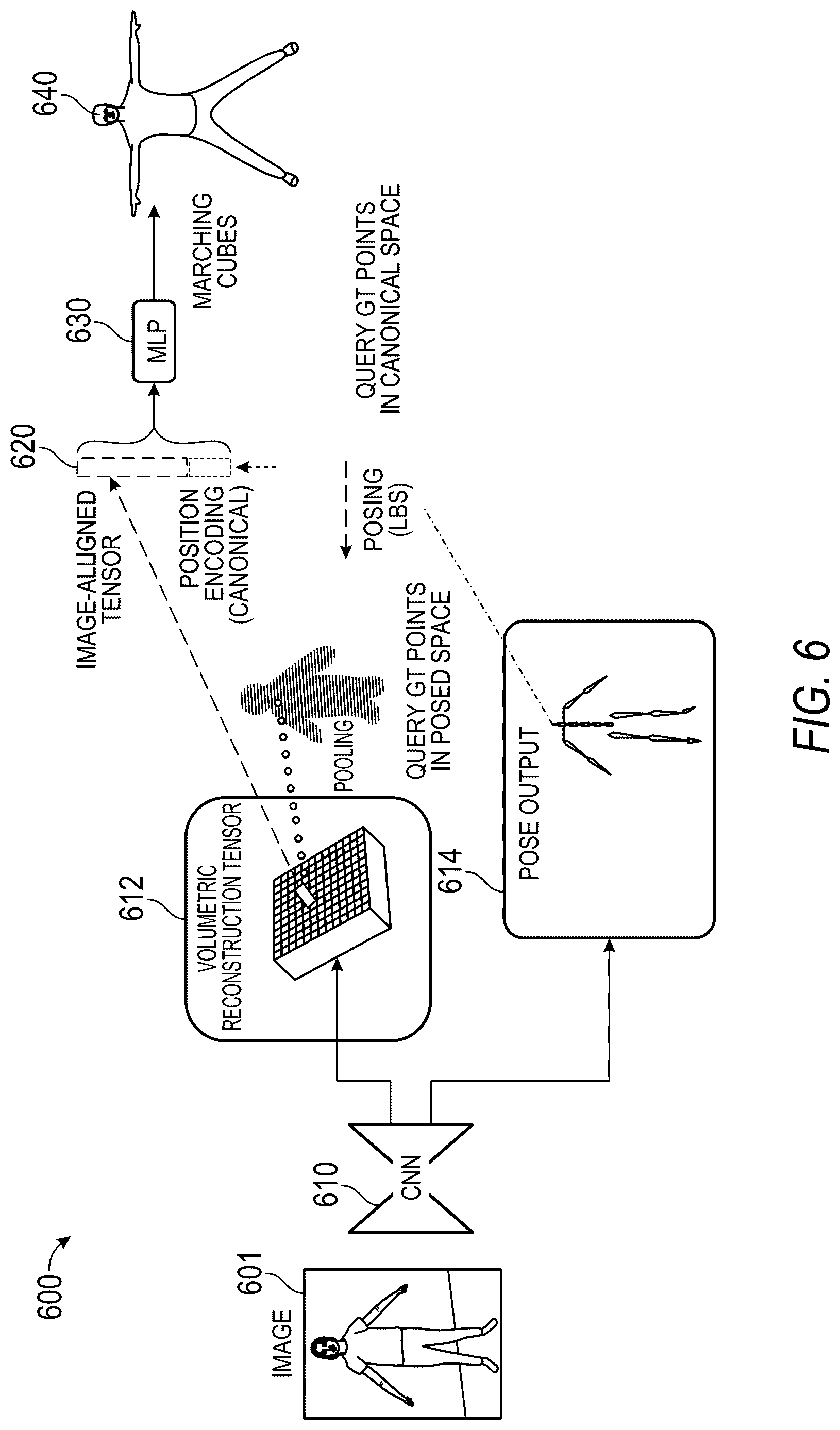 Patent US12614354 Figure 6 – Animatable garment extraction through volumetric reconstruction