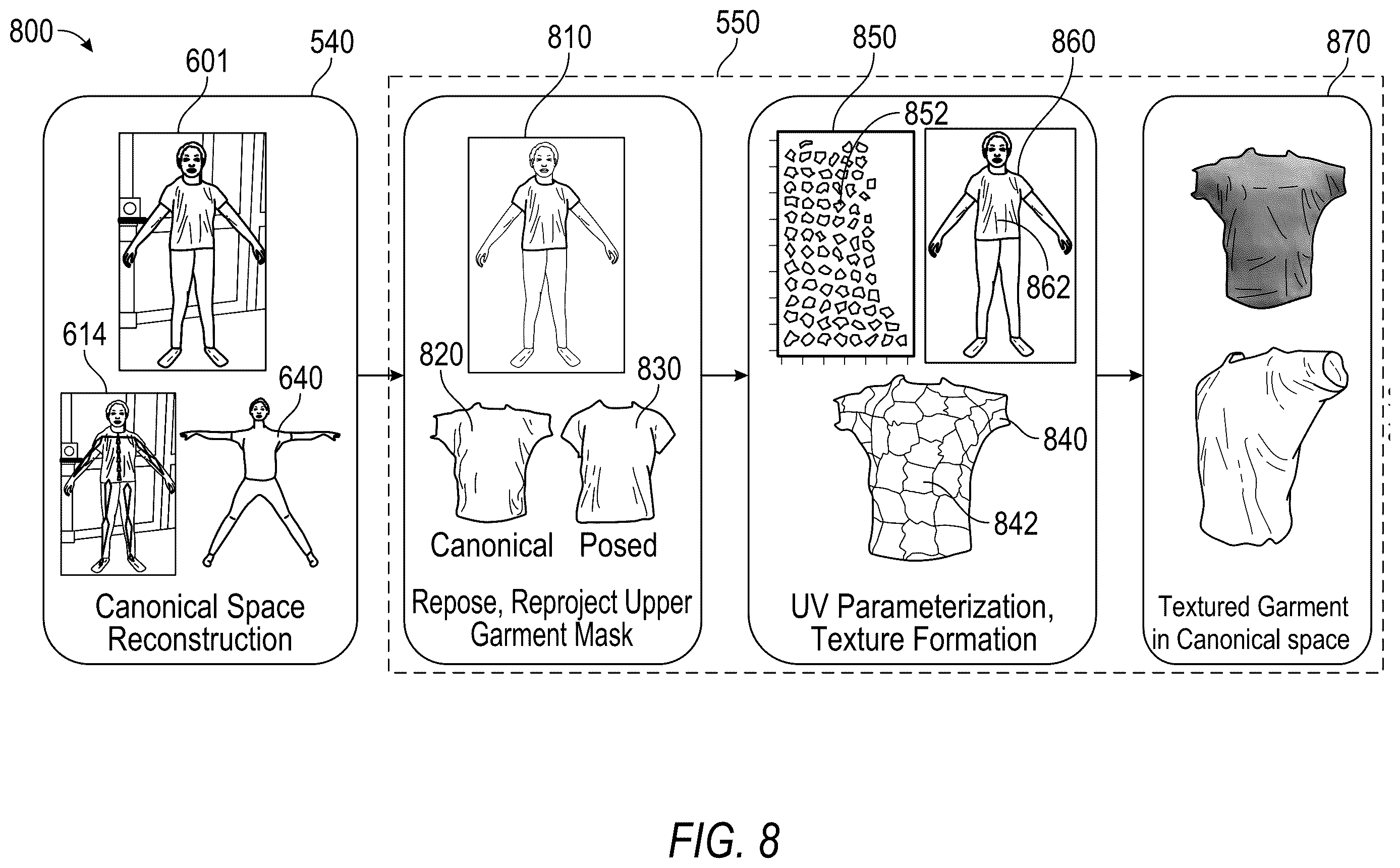 Patent US12614354 Figure 8 – Animatable garment extraction through volumetric reconstruction