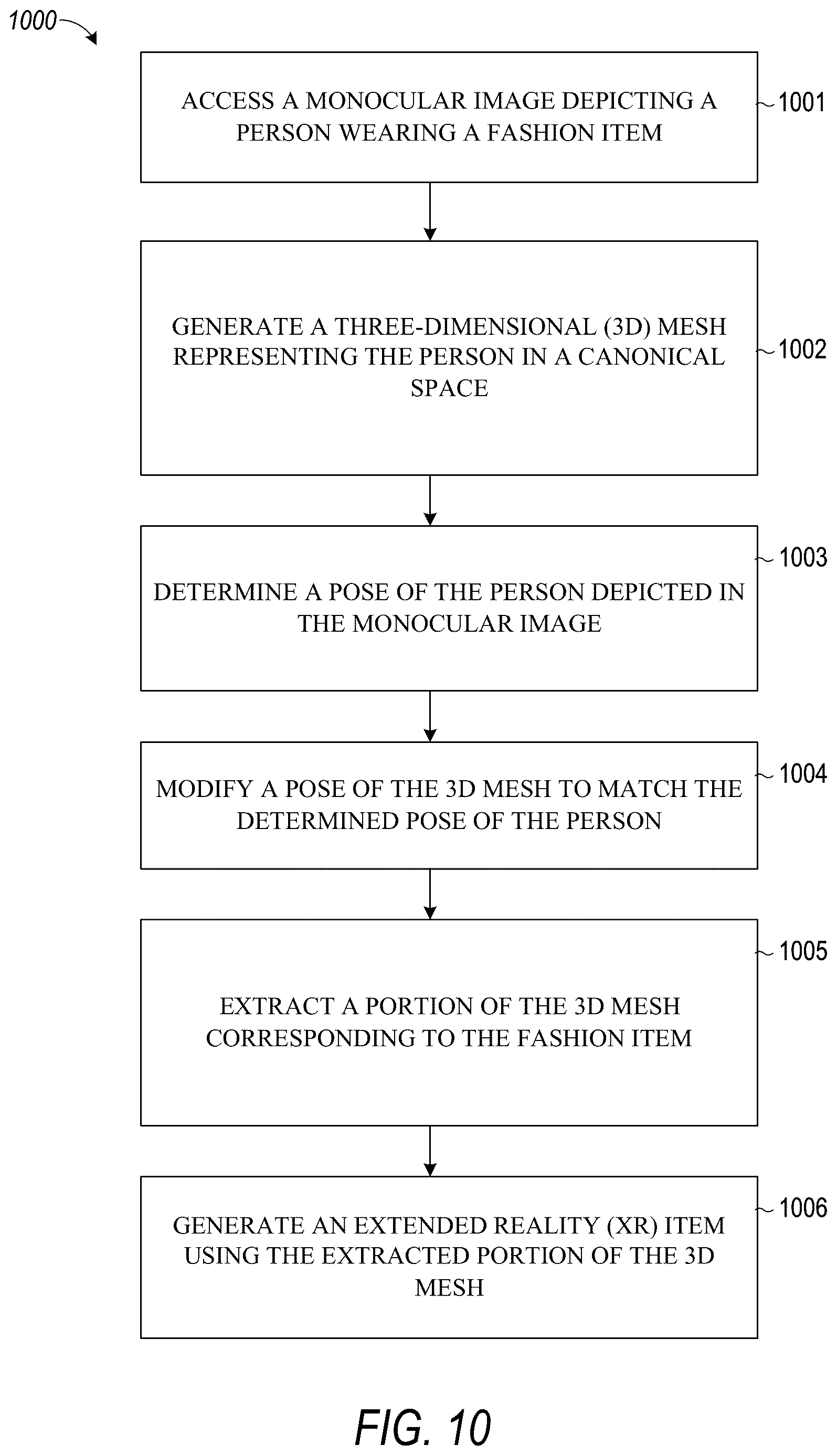 Patent US12614354 Figure 10 – Animatable garment extraction through volumetric reconstruction