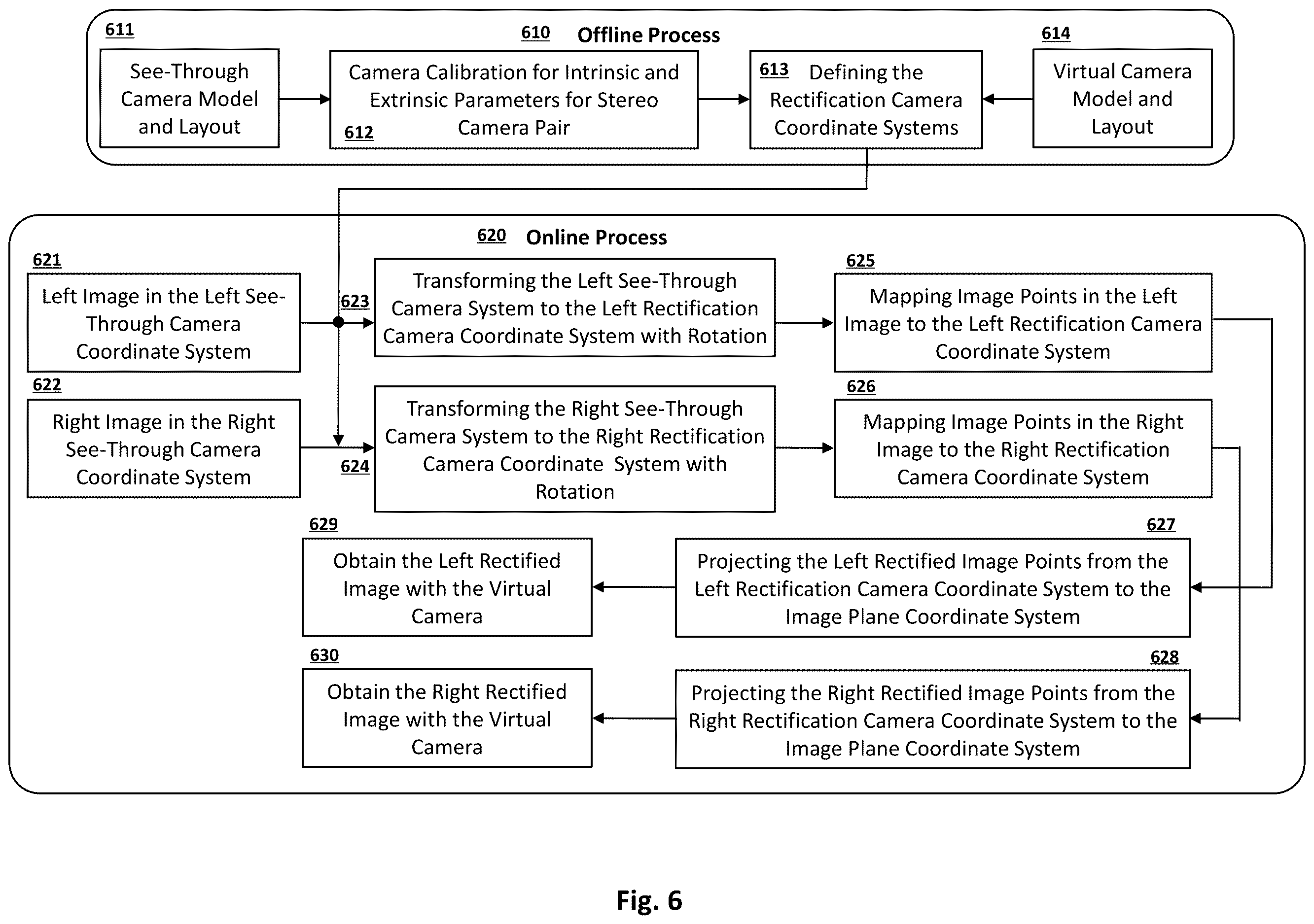 Patent US12614356 Figure 6 – Video see-through augmented reality