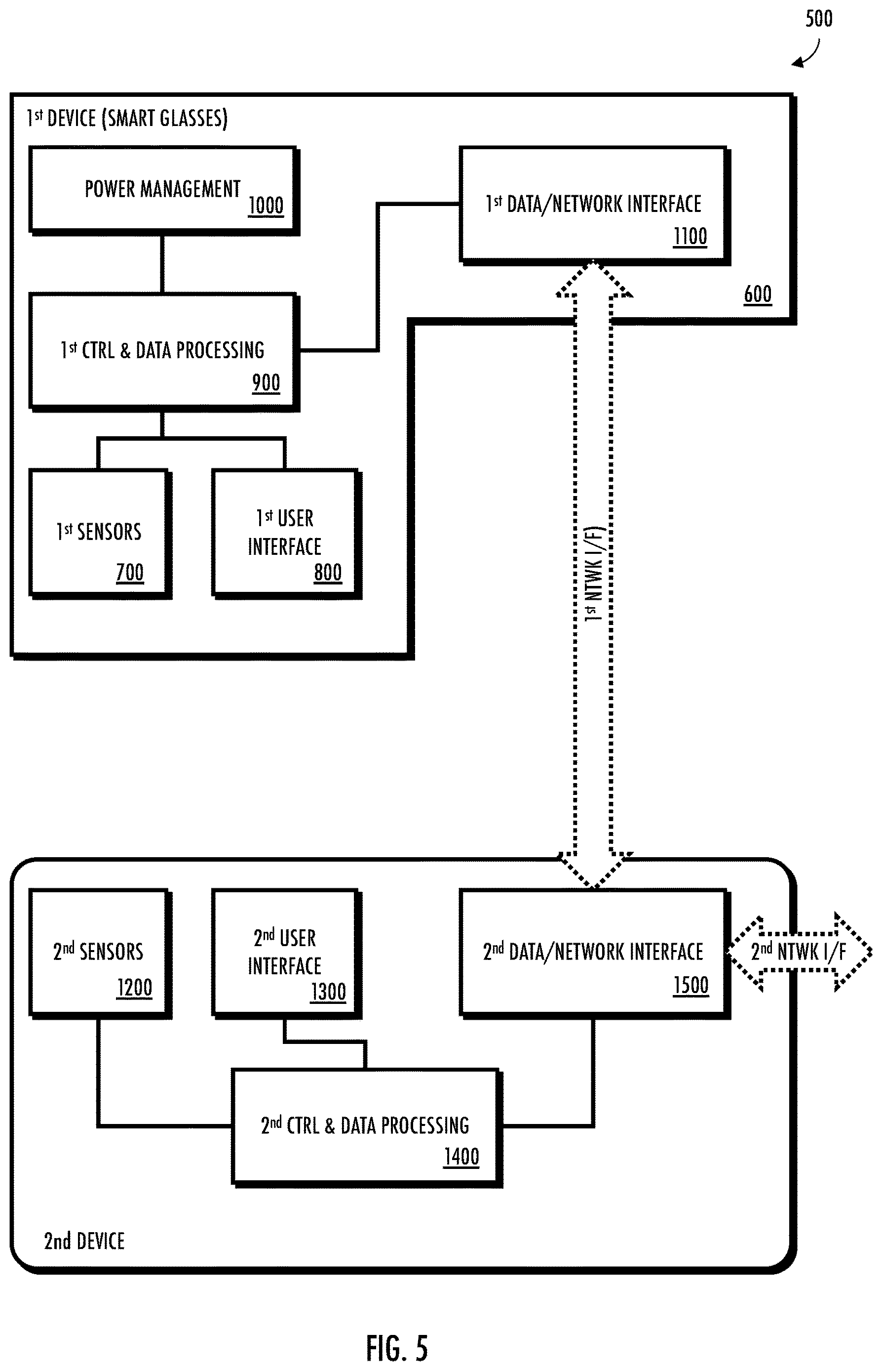 Patent US12614357 Figure 5 – Apparatus and methods for augmenting vision with region-of-interest based processing