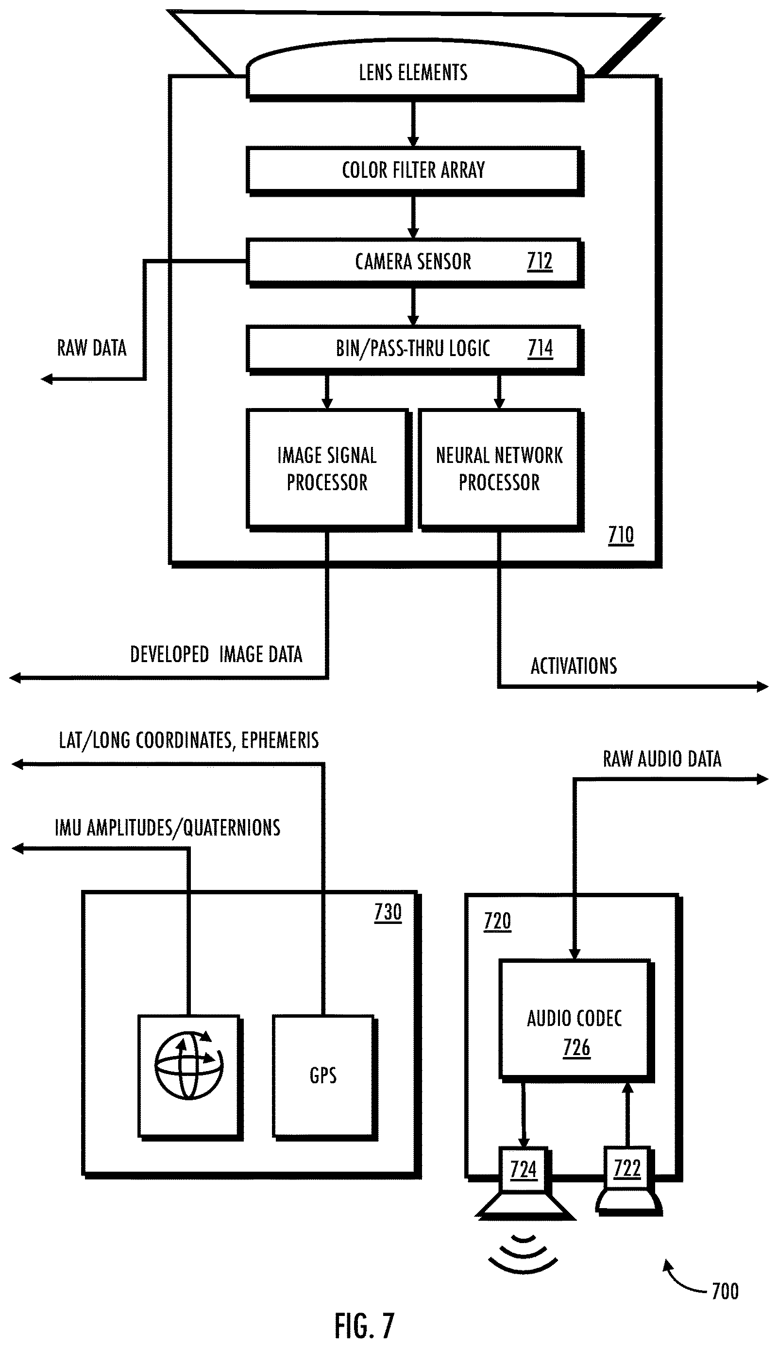 Patent US12614357 Figure 7 – Apparatus and methods for augmenting vision with region-of-interest based processing