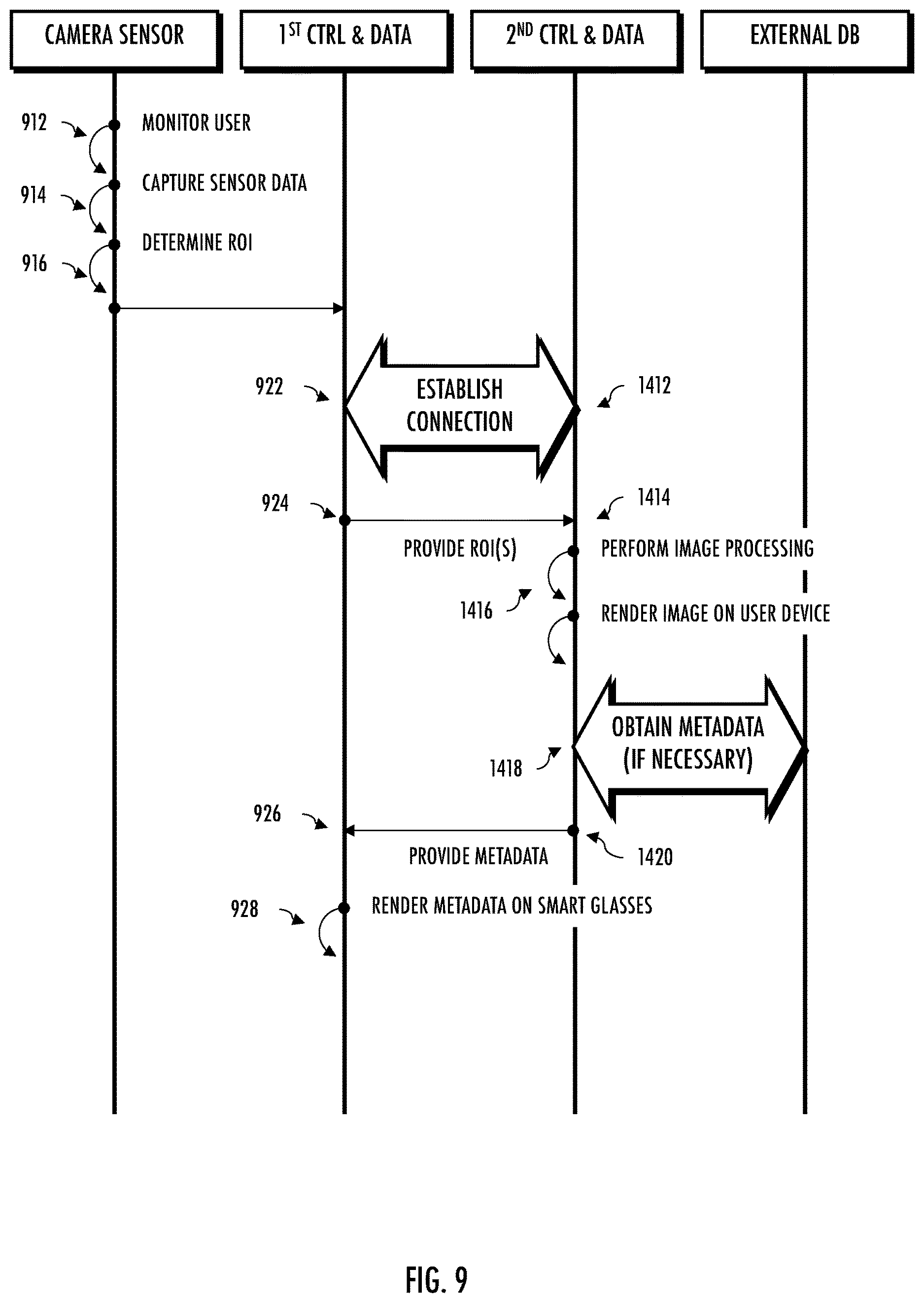 Patent US12614357 Figure 9 – Apparatus and methods for augmenting vision with region-of-interest based processing