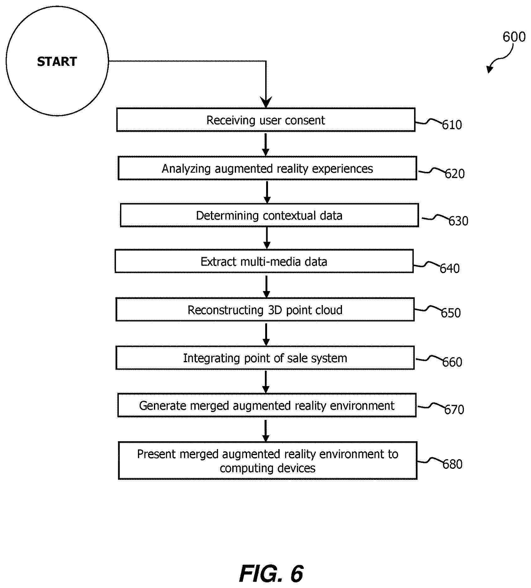 Patent US12614358 Figure 6 – Augmented reality environment melding