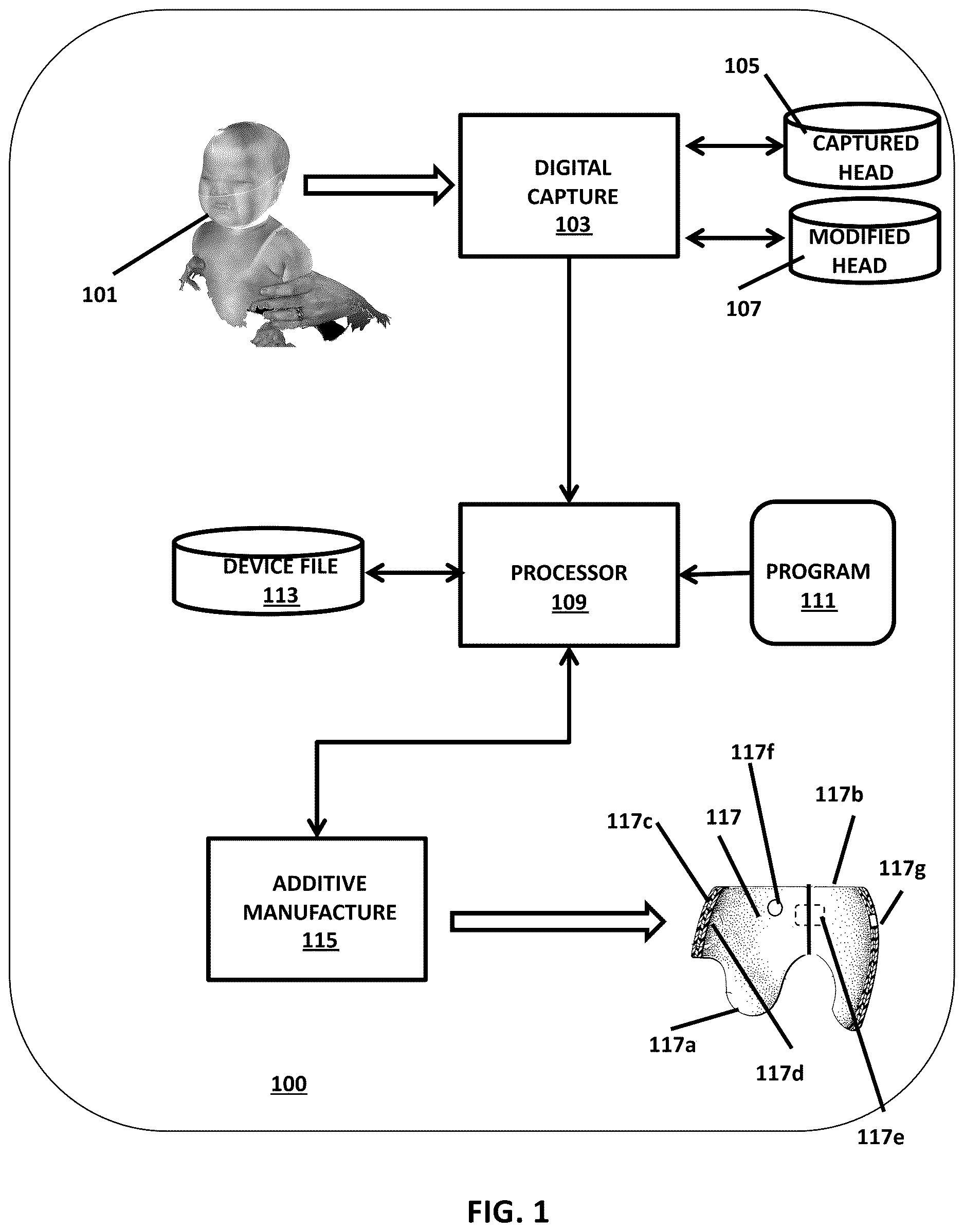 Patent US12614362 Figure 1 – Custom cranial remodeling devices manufactured by additive manufacture