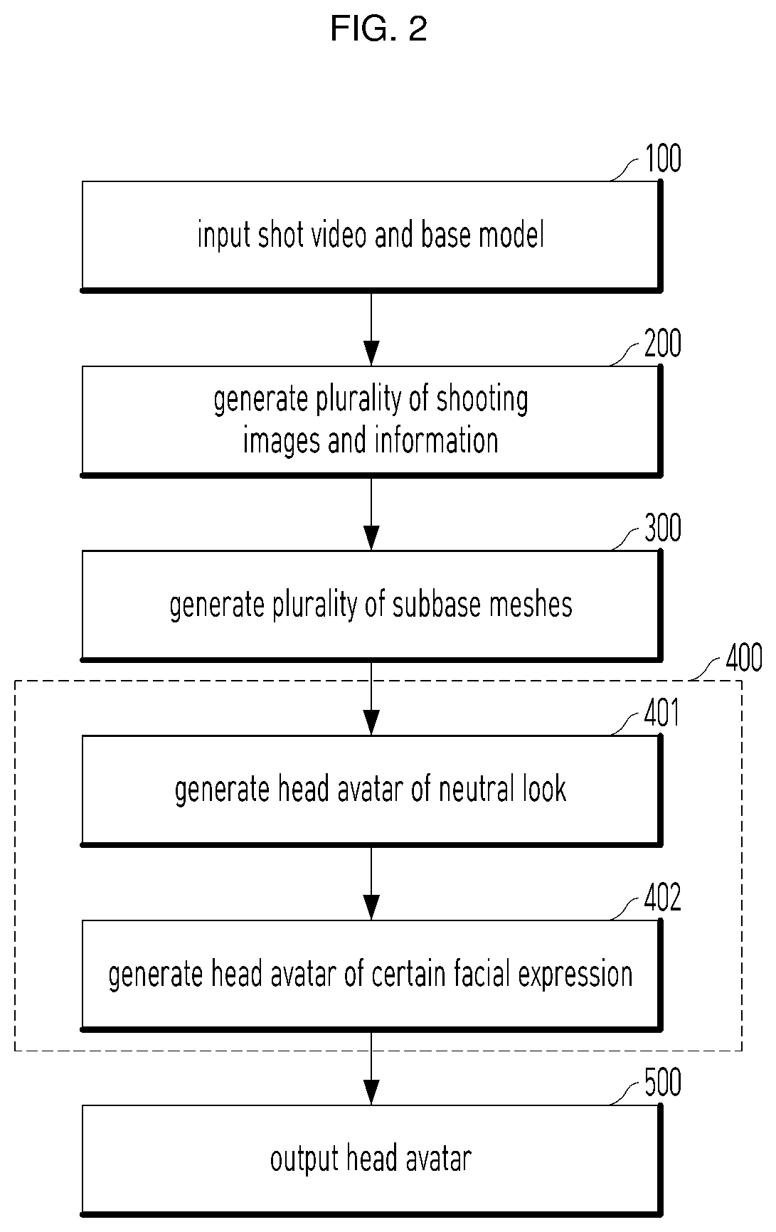 Patent US12614364 Figure 2 – Method and device for creating head avatar using shot video
