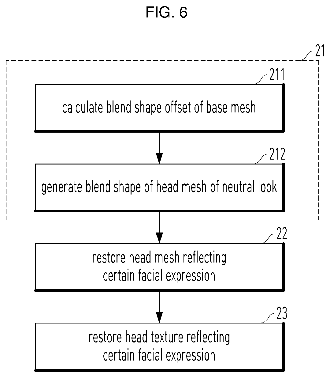 Patent US12614364 Figure 6 – Method and device for creating head avatar using shot video