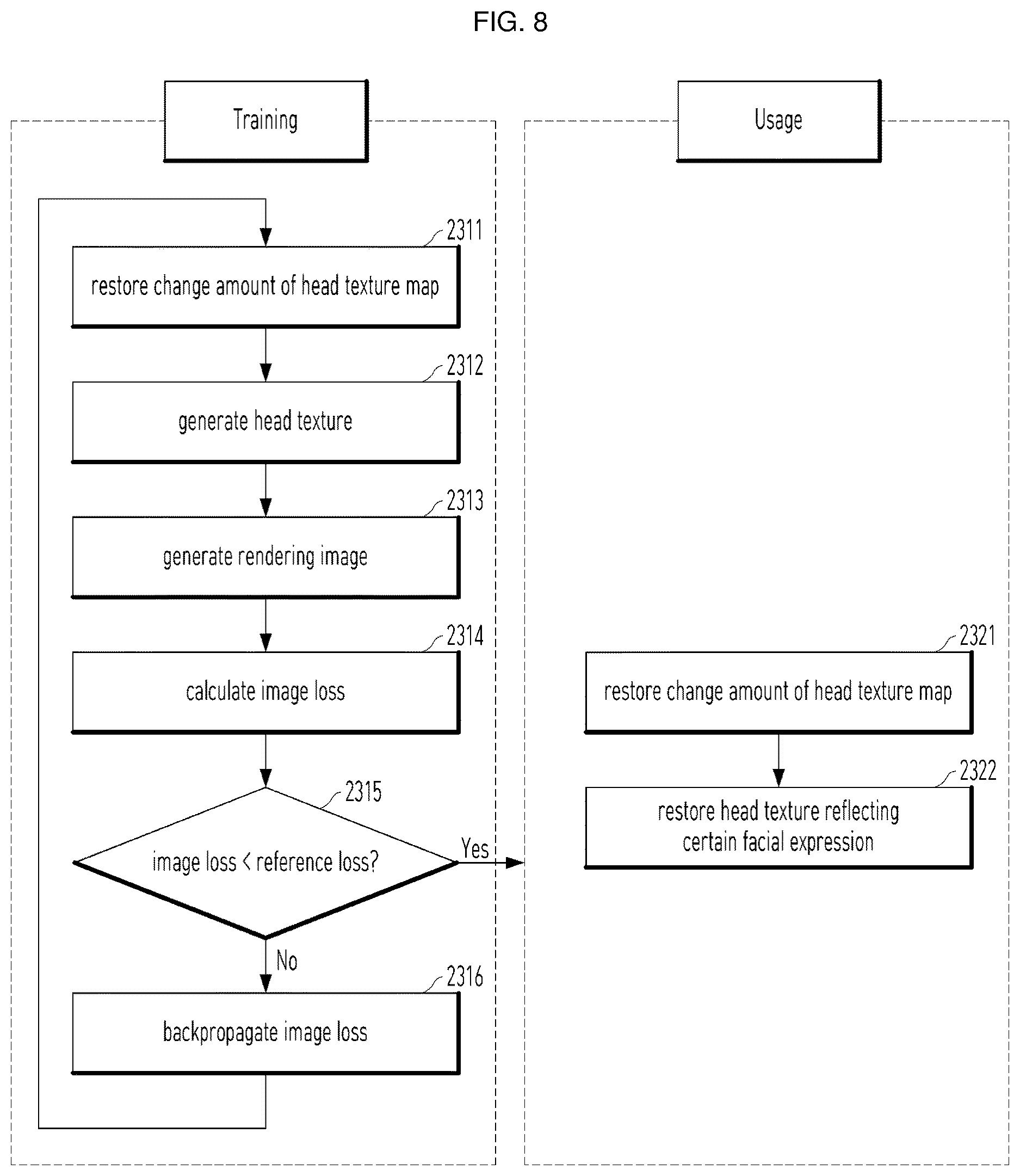 Patent US12614364 Figure 8 – Method and device for creating head avatar using shot video