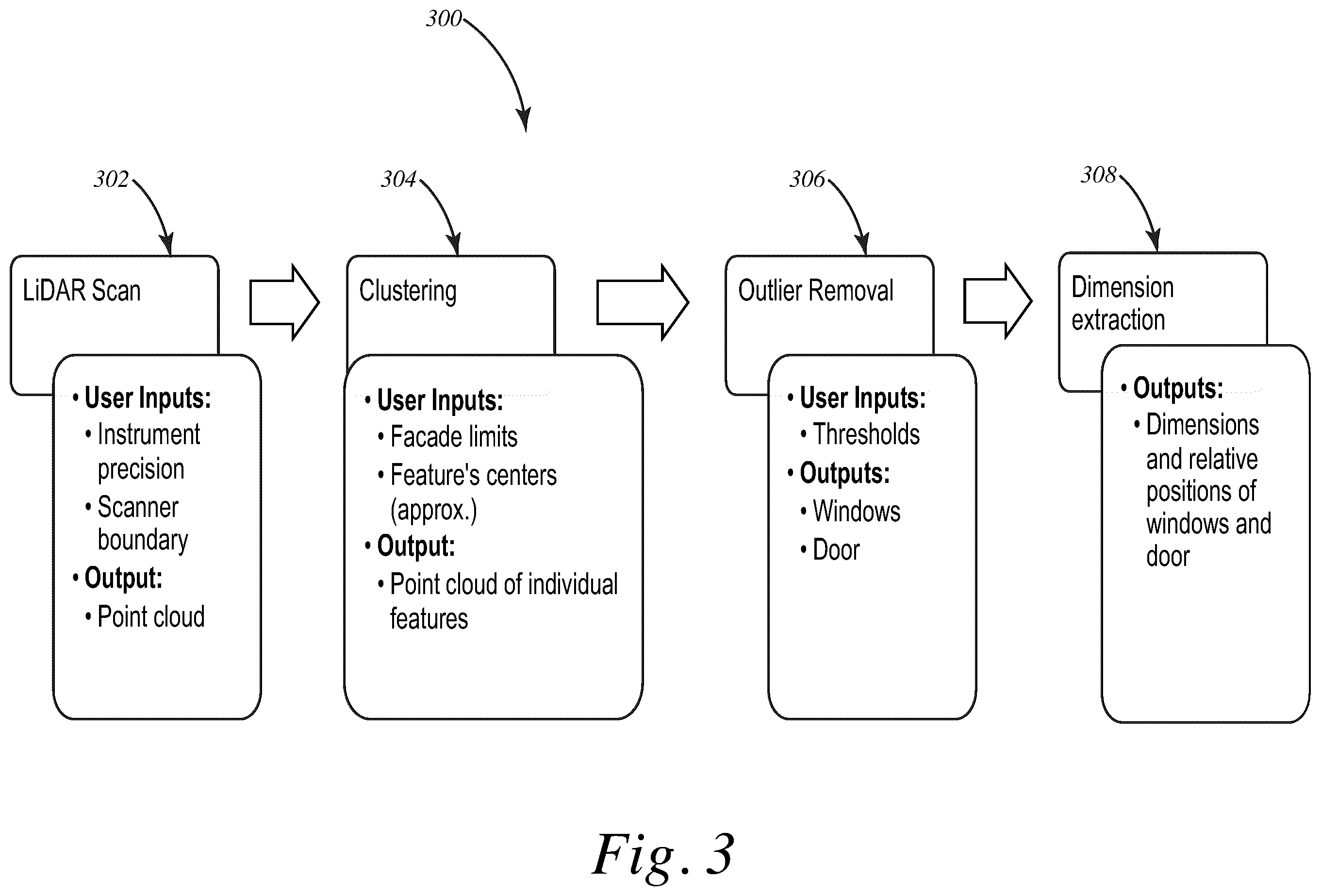 Patent US12614366 Figure 3 – Automatic point cloud building envelope segmentation (auto-CuBES) using machine learning