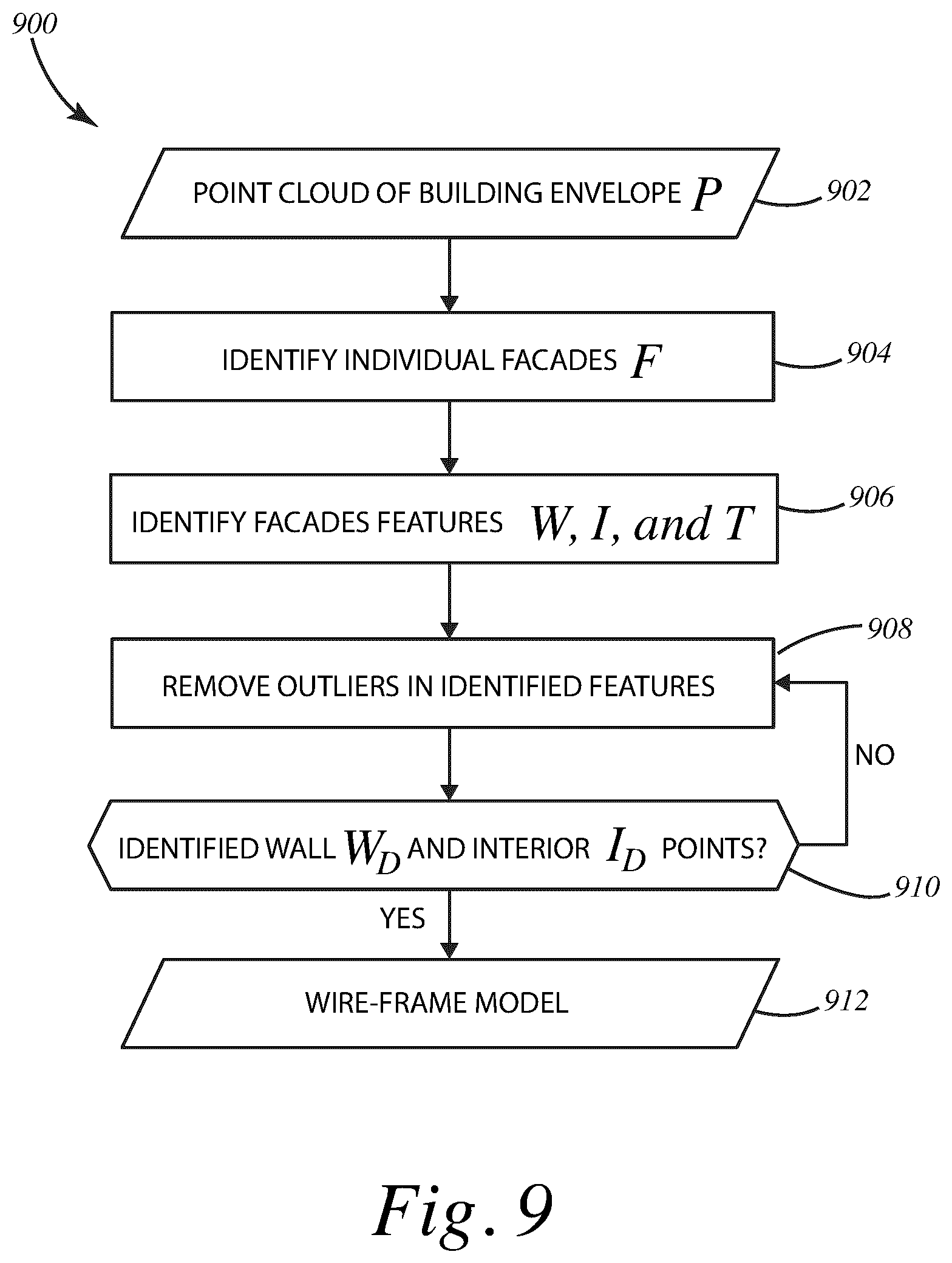 Patent US12614366 Figure 10 – Automatic point cloud building envelope segmentation (auto-CuBES) using machine learning
