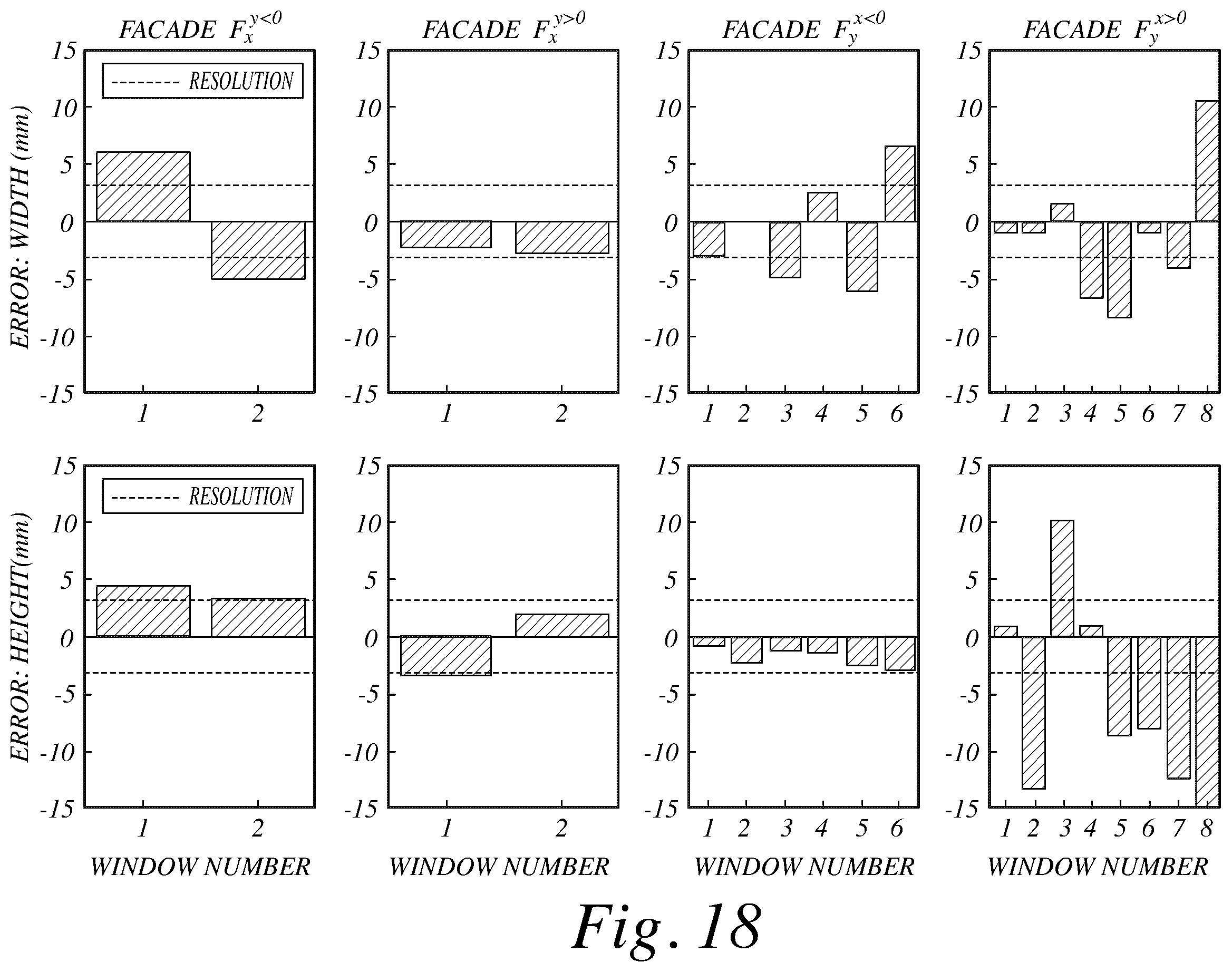 Patent US12614366 Figure 19 – Automatic point cloud building envelope segmentation (auto-CuBES) using machine learning