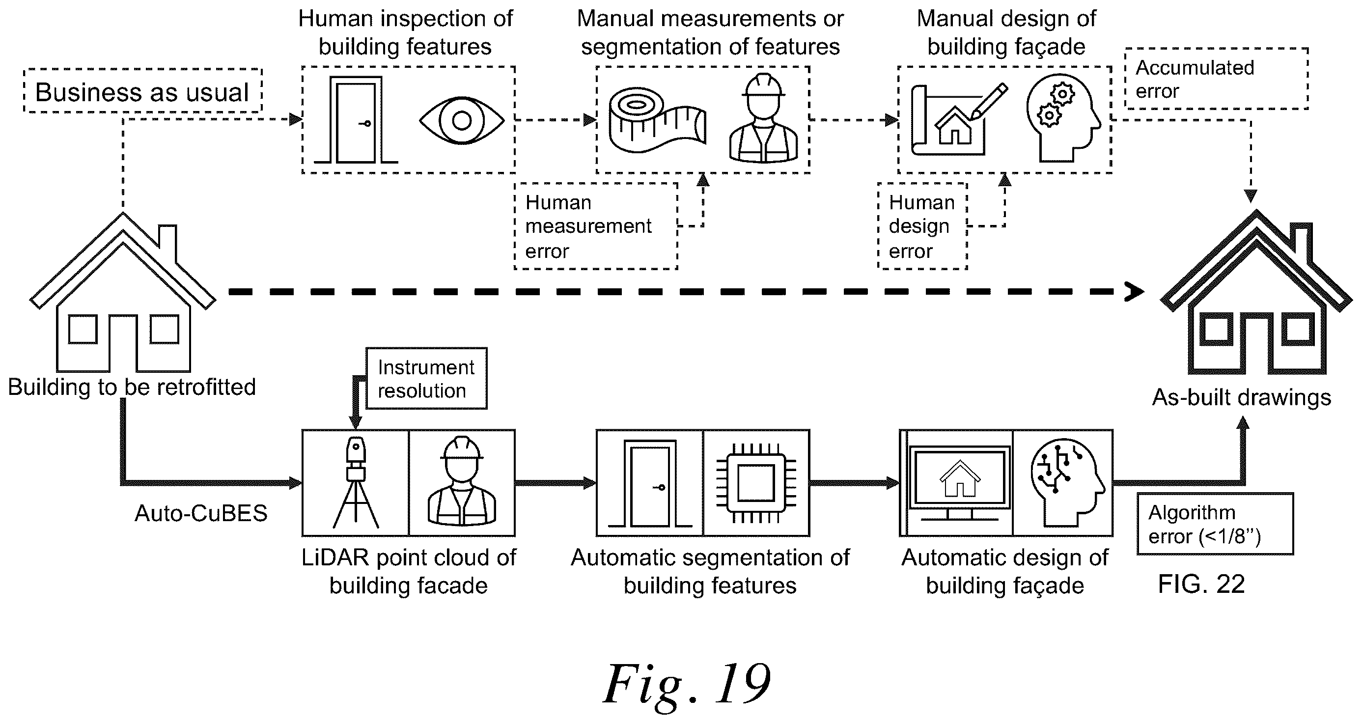 Patent US12614366 Figure 20 – Automatic point cloud building envelope segmentation (auto-CuBES) using machine learning